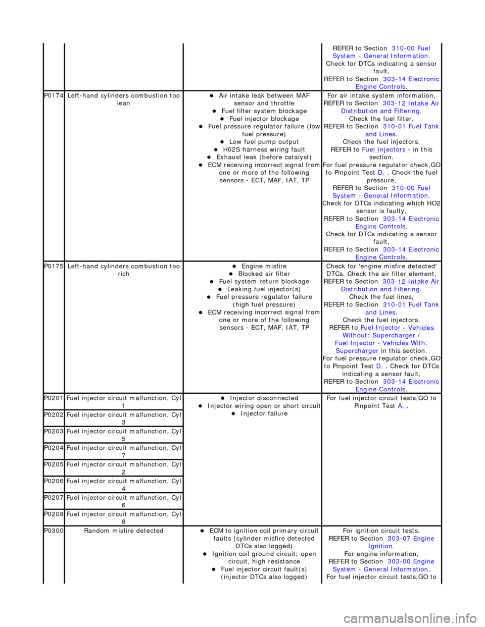 JAGUAR X308 1998 2.G Workshop Manual REFE
 R to Section  310
-00
 Fu
 el 
Sy
ste
 m 
- General
 
 Information
. 
Check f o
 r DTCs indicating a sensor 
fault, 
REFER to Section  303
-14  El
 ectronic 
Engine
 C
 ontrols
. 
P0174
 Left-ha