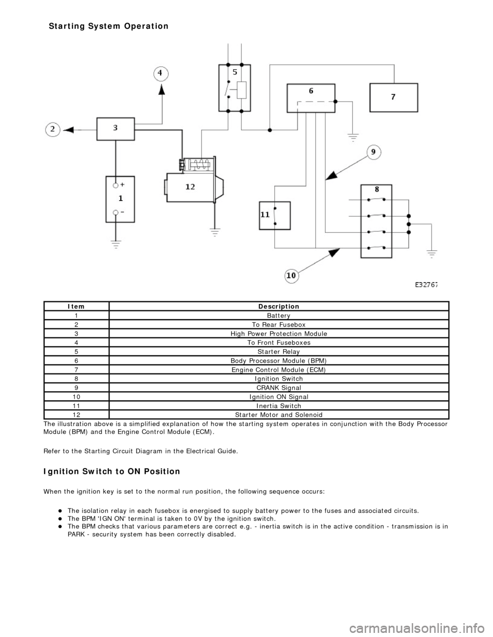 JAGUAR X308 1998 2.G Workshop Manual  
The  il
 lustration above is a simplified expl
anation of how the starting system operates in conjunction with the Body Processor 
Module (BPM) and the Engine  Control Module (ECM). 
Refer to the St