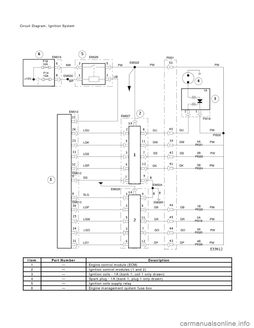 JAGUAR X308 1998 2.G Owners Manual  
 
 
It e
 m
Par
t
  Number
De
scr
 iption
1—Engine 
control module (E
 CM) 
2—Ignition control
 modules (1 and 2) 
3—Igniti
 on coils - 1A (bank 1, coil 1 only drawn) 
4—Spark 
plug - 1
 A (