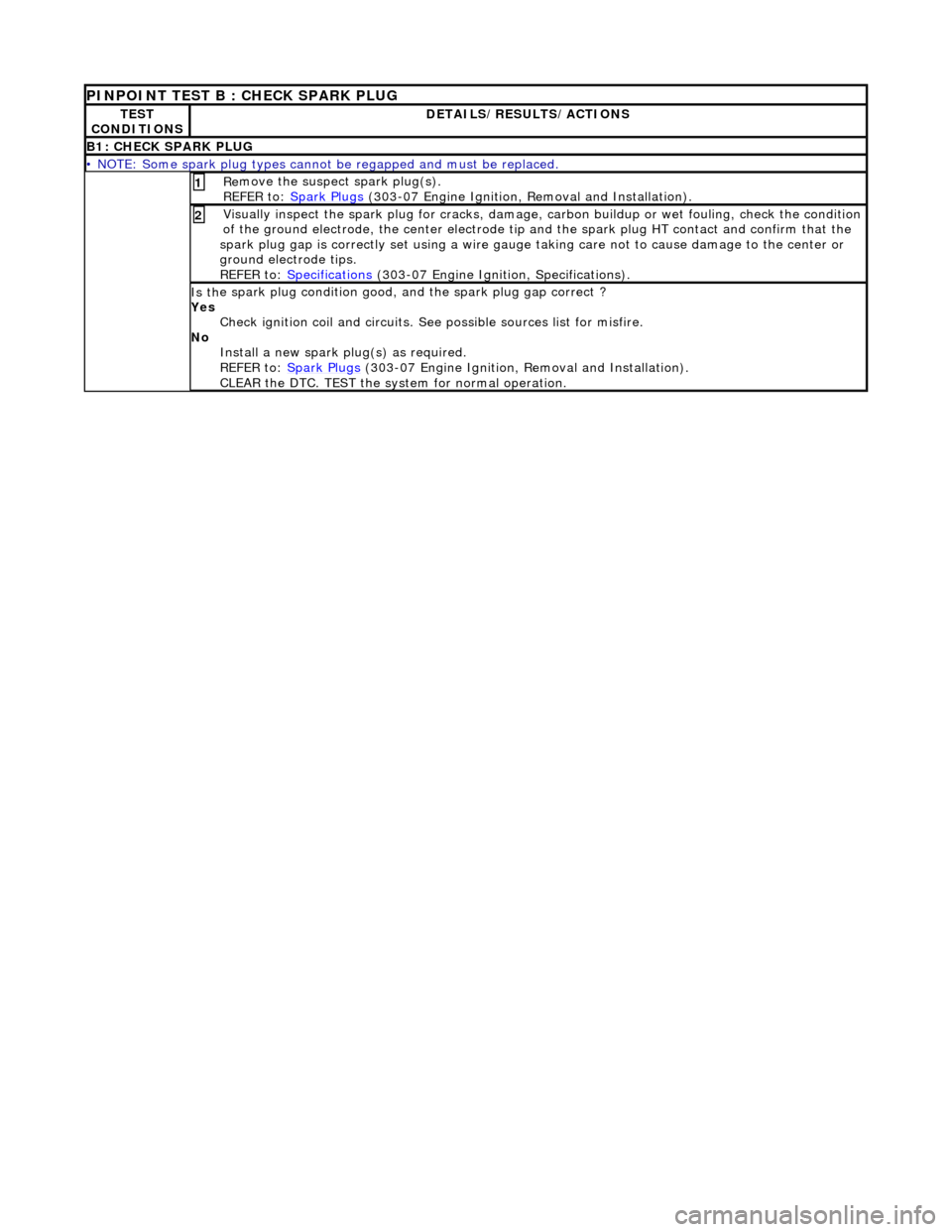 JAGUAR X308 1998 2.G Workshop Manual
PINPOINT TEST B : CHECK SPARK PLUG
TE S
T
CONDITIONS
D E
TAILS/RESULTS/ACTIONS
B1
: CH
ECK SPARK PLUG
•
NOTE
: Some spark plug types cannot
be regapped and must be replaced.
Re
move th JAGUAR X308 1998 2.G Workshop Manual
PINPOINT TEST B : CHECK SPARK PLUG
TE S
T
CONDITIONS
D E
TAILS/RESULTS/ACTIONS
B1
: CH
ECK SPARK PLUG
•
NOTE
: Some spark plug types cannot
be regapped and must be replaced.
Re
move th