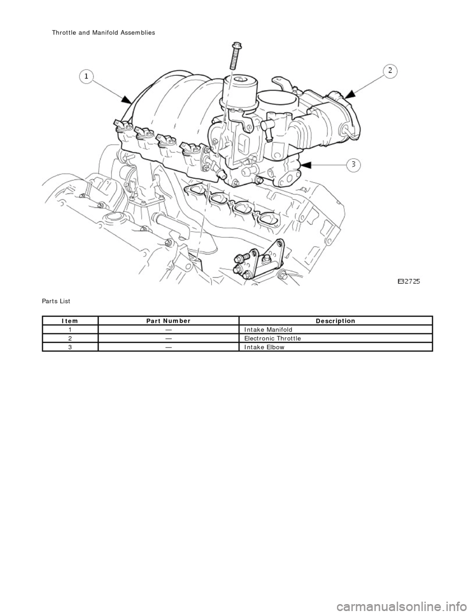 JAGUAR X308 1998 2.G Workshop Manual
P a
rts List
It
e
m
Par
t
Number
De
scr
iption
1—Inta
k
e Manifold
2—E
l
ectronic Throttle
3—Inta
k
e Elbow
Throttl
e
and Manifold Assemblies JAGUAR X308 1998 2.G Workshop Manual
P a
rts List
It
e
m
Par
t
Number
De
scr
iption
1—Inta
k
e Manifold
2—E
l
ectronic Throttle
3—Inta
k
e Elbow
Throttl
e
and Manifold Assemblies
