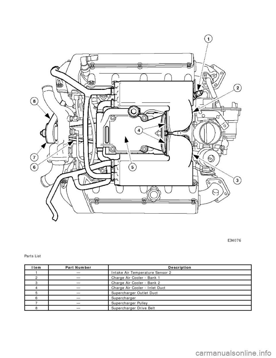 JAGUAR X308 1998 2.G Workshop Manual
P a
rts List
It
e
m
Par
t
Number
De
scr
iption
1—Inta
k
e Air Temperature Sensor 2
2—Charge Air Cooler - Bank 1
3—Charge Air Cooler - Bank 2
4—Charge Air Cooler - Inlet Duct
5—S JAGUAR X308 1998 2.G Workshop Manual
P a
rts List
It
e
m
Par
t
Number
De
scr
iption
1—Inta
k
e Air Temperature Sensor 2
2—Charge Air Cooler - Bank 1
3—Charge Air Cooler - Bank 2
4—Charge Air Cooler - Inlet Duct
5—S