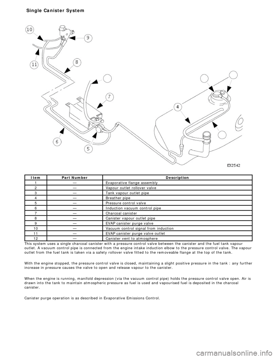 JAGUAR X308 1998 2.G Workshop Manual
Thi s
system uses a single charcoal canister with a pressure
control valve between the canister and the fuel tank vapour
outlet. A vacuum control pipe is connecte d from the engine intake induct JAGUAR X308 1998 2.G Workshop Manual
Thi s
system uses a single charcoal canister with a pressure
control valve between the canister and the fuel tank vapour
outlet. A vacuum control pipe is connecte d from the engine intake induct