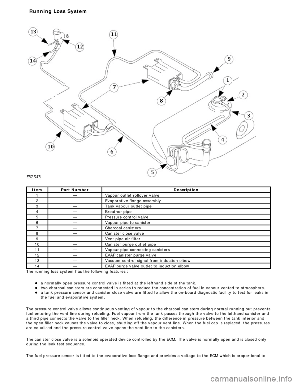 JAGUAR X308 1998 2.G Workshop Manual  
The ru nning loss
  system has the following features : 
a 
normall
 y open pressure control valve is fi
tted at the lefthand side of the tank.  
two charcoal
  canisters are connected in seri