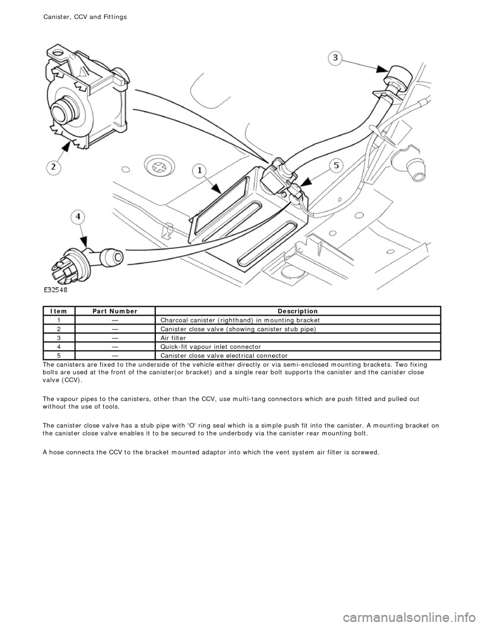 JAGUAR X308 1998 2.G Workshop Manual
T
he canisters are fixed to the underside of the vehicle either
directly or via semi-enclosed mounting brackets. Two fixing
bolts are used at the front of the canister(or bracket) and a single r JAGUAR X308 1998 2.G Workshop Manual
T
he canisters are fixed to the underside of the vehicle either
directly or via semi-enclosed mounting brackets. Two fixing
bolts are used at the front of the canister(or bracket) and a single r