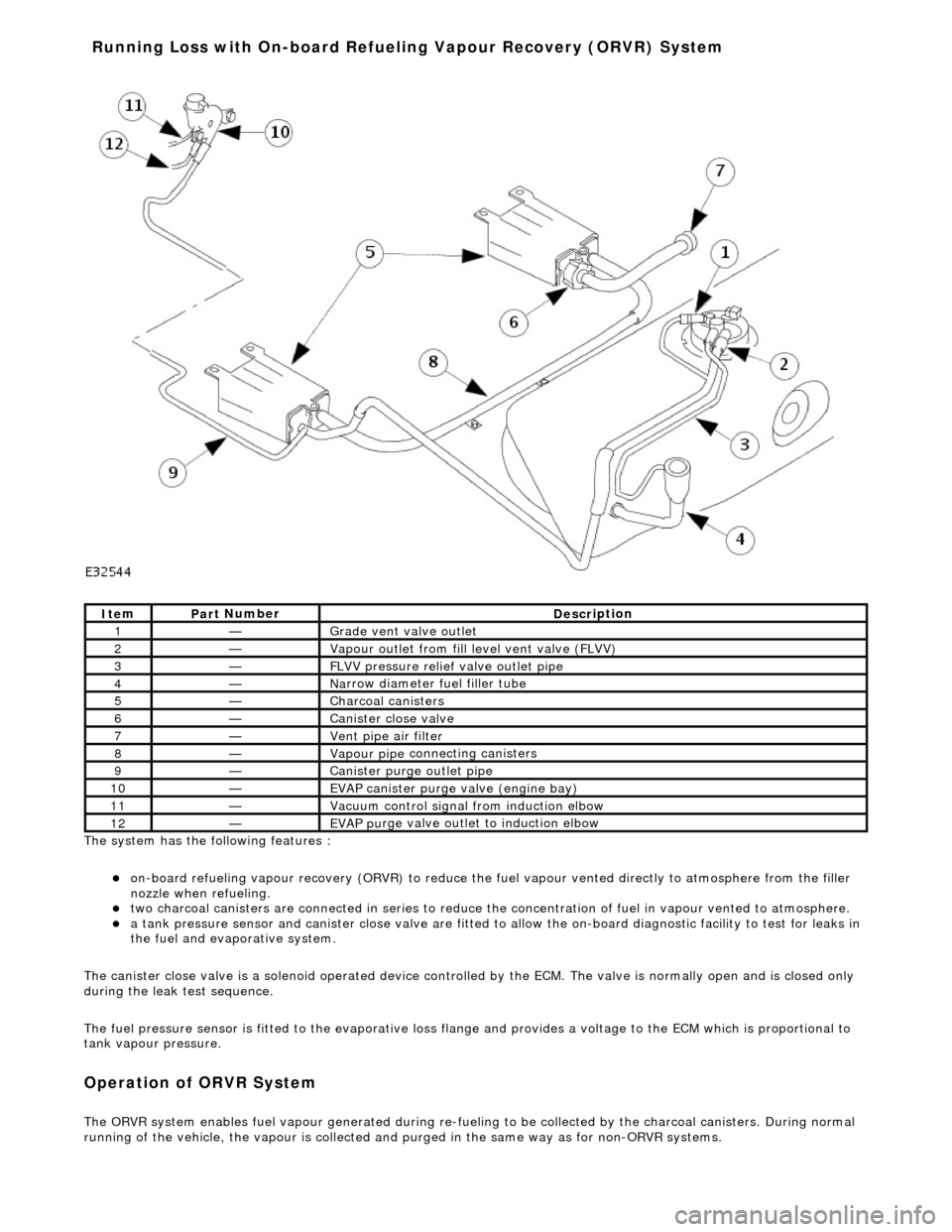 JAGUAR X308 1998 2.G Workshop Manual
The system has the
following features :
o
n
-board refueling vapour recovery (ORVR) to reduce the fu
el vapour vented directly to atmosphere from the filler
nozzle when refueling.
two JAGUAR X308 1998 2.G Workshop Manual
The system has the
following features :
o
n
-board refueling vapour recovery (ORVR) to reduce the fu
el vapour vented directly to atmosphere from the filler
nozzle when refueling.
two