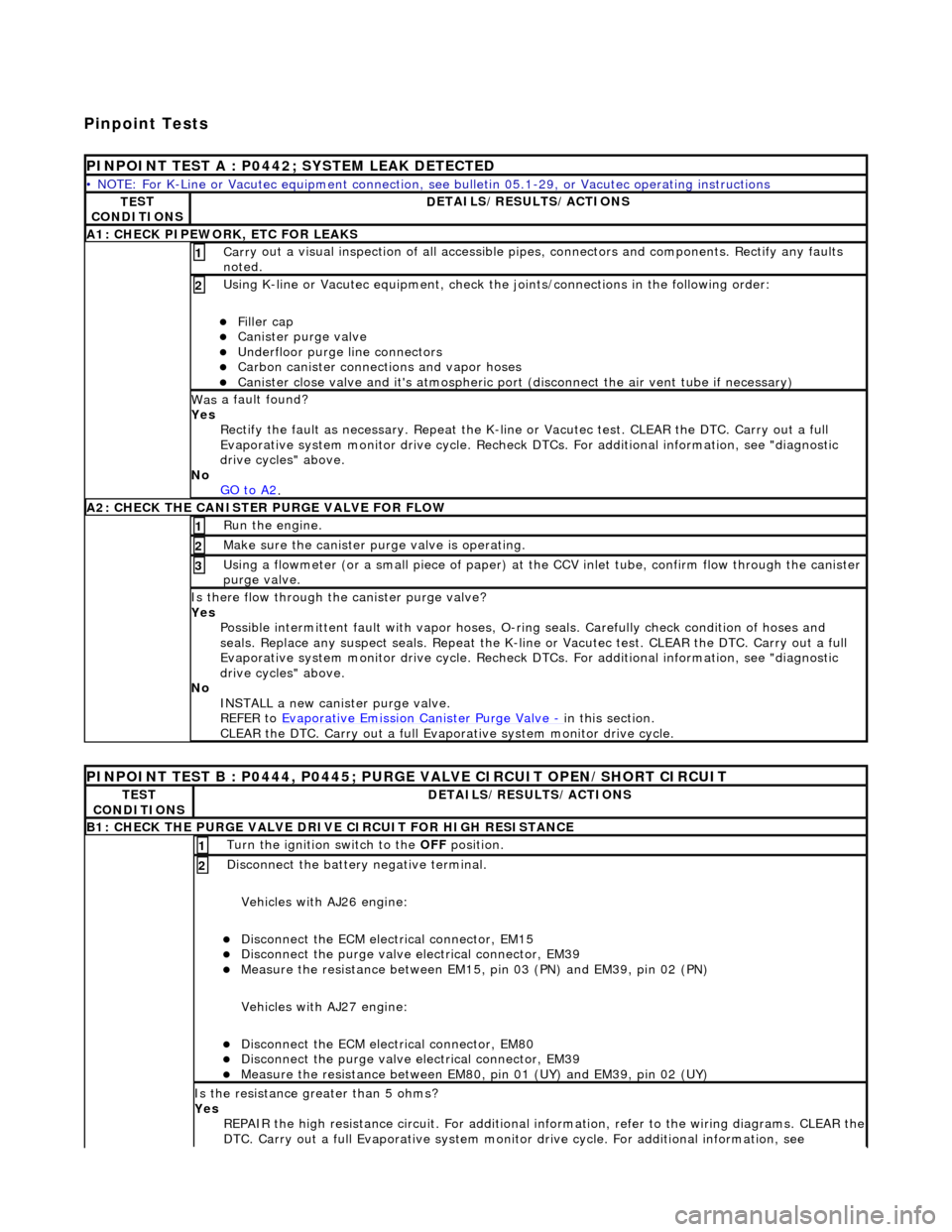 JAGUAR X308 1998 2.G Repair Manual Pinpoint Tests
P
INPOINT TEST A : P0442; SYSTEM LEAK DETECTED
•
NOTE: For K-Line or Vacutec equipment connection, see bulletin 05.1-29, or Vacutec operating instructions
TE
ST
CONDITIONS
D
JAGUAR X308 1998 2.G Repair Manual Pinpoint Tests
P
INPOINT TEST A : P0442; SYSTEM LEAK DETECTED
•
NOTE: For K-Line or Vacutec equipment connection, see bulletin 05.1-29, or Vacutec operating instructions
TE
ST
CONDITIONS
D