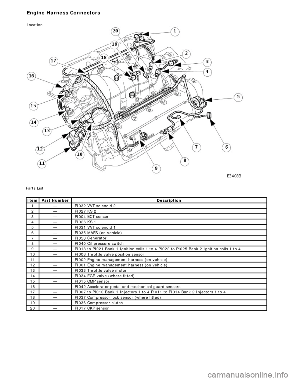 JAGUAR X308 1998 2.G Service Manual
P
arts List
It
em
Par
t Number
De
scription
1—PI032
VVT solenoid 2
2—PI027
KS 2
3—PI004
ECT sensor
4—PI026
KS 1
5—PI031
VVT solenoid 1
6—PI035
MAFS (on vehicle)
7 JAGUAR X308 1998 2.G Service Manual
P
arts List
It
em
Par
t Number
De
scription
1—PI032
VVT solenoid 2
2—PI027
KS 2
3—PI004
ECT sensor
4—PI026
KS 1
5—PI031
VVT solenoid 1
6—PI035
MAFS (on vehicle)
7