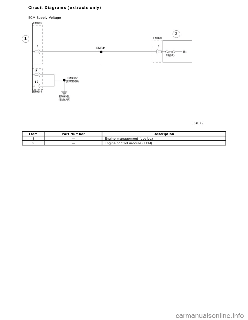 JAGUAR X308 1998 2.G Owners Manual  
Ite
 m
Par
t
  Number
De
scr
 iption
1—Engine
 
 management fuse box 
2—Engine 
control module (E
 CM) 
Circuit Diagrams (extracts only) 
ECM Su
pply Voltage
   