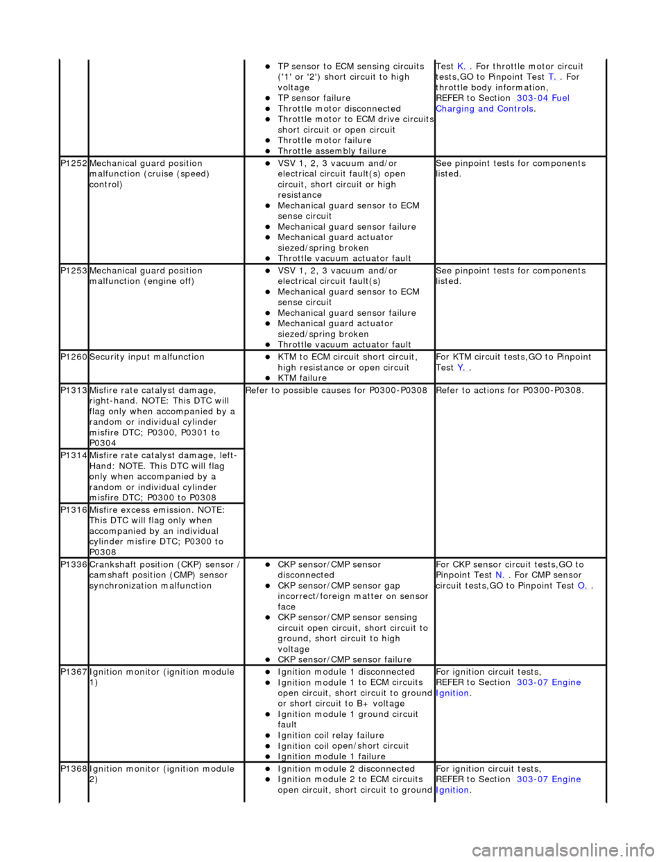JAGUAR X308 1998 2.G Repair Manual TP se
nsor to ECM sensing circuits
(1 or 2) short circuit to high
voltage
TP sensor
failure
Throttl
e motor disconnected
Th
rottle motor to ECM drive circuits
short circu JAGUAR X308 1998 2.G Repair Manual TP se
nsor to ECM sensing circuits
(1 or 2) short circuit to high
voltage
TP sensor
failure
Throttl
e motor disconnected
Th
rottle motor to ECM drive circuits
short circu