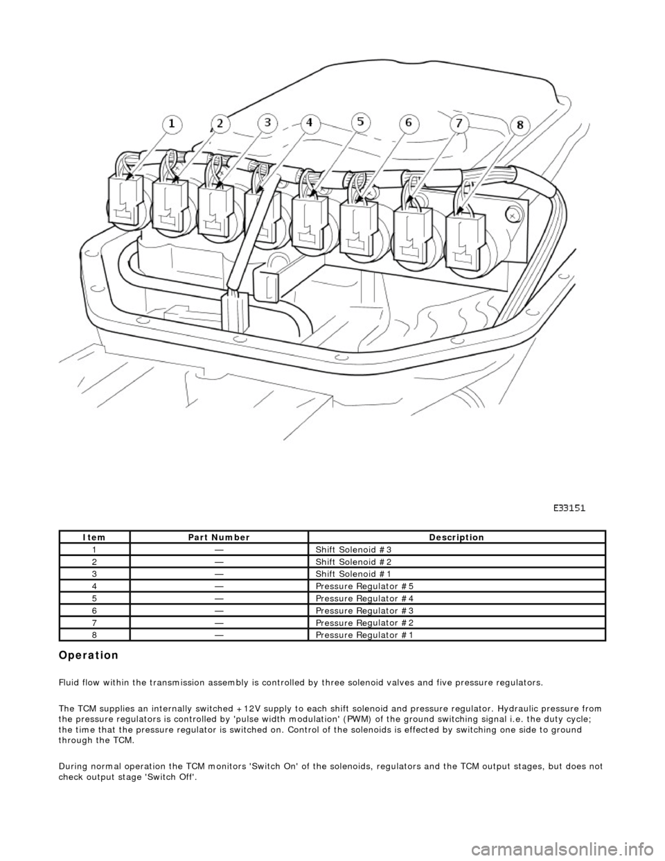 JAGUAR X308 1998 2.G Workshop Manual
Opera
tion
F
l
uid flow within the transmission assembly is controlled
by three solenoid valves and five pressure regulators.
The TCM supplies an internally switched +12V supply to each sh ift JAGUAR X308 1998 2.G Workshop Manual
Opera
tion
F
l
uid flow within the transmission assembly is controlled
by three solenoid valves and five pressure regulators.
The TCM supplies an internally switched +12V supply to each sh ift