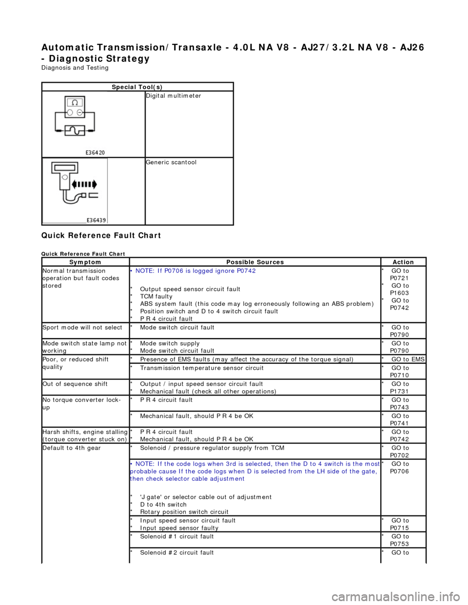 JAGUAR X308 1998 2.G Owners Manual Automatic Transmission/Transaxle - 4.0L NA V8 - AJ27/3.2L NA V8 - AJ26
- Diagnostic Strategy
Diagnosis and Testing
Quick Reference Fault Chart
Quick Reference Fault Chart
Special Tool(s)
Digita JAGUAR X308 1998 2.G Owners Manual Automatic Transmission/Transaxle - 4.0L NA V8 - AJ27/3.2L NA V8 - AJ26
- Diagnostic Strategy
Diagnosis and Testing
Quick Reference Fault Chart
Quick Reference Fault Chart
Special Tool(s)
Digita