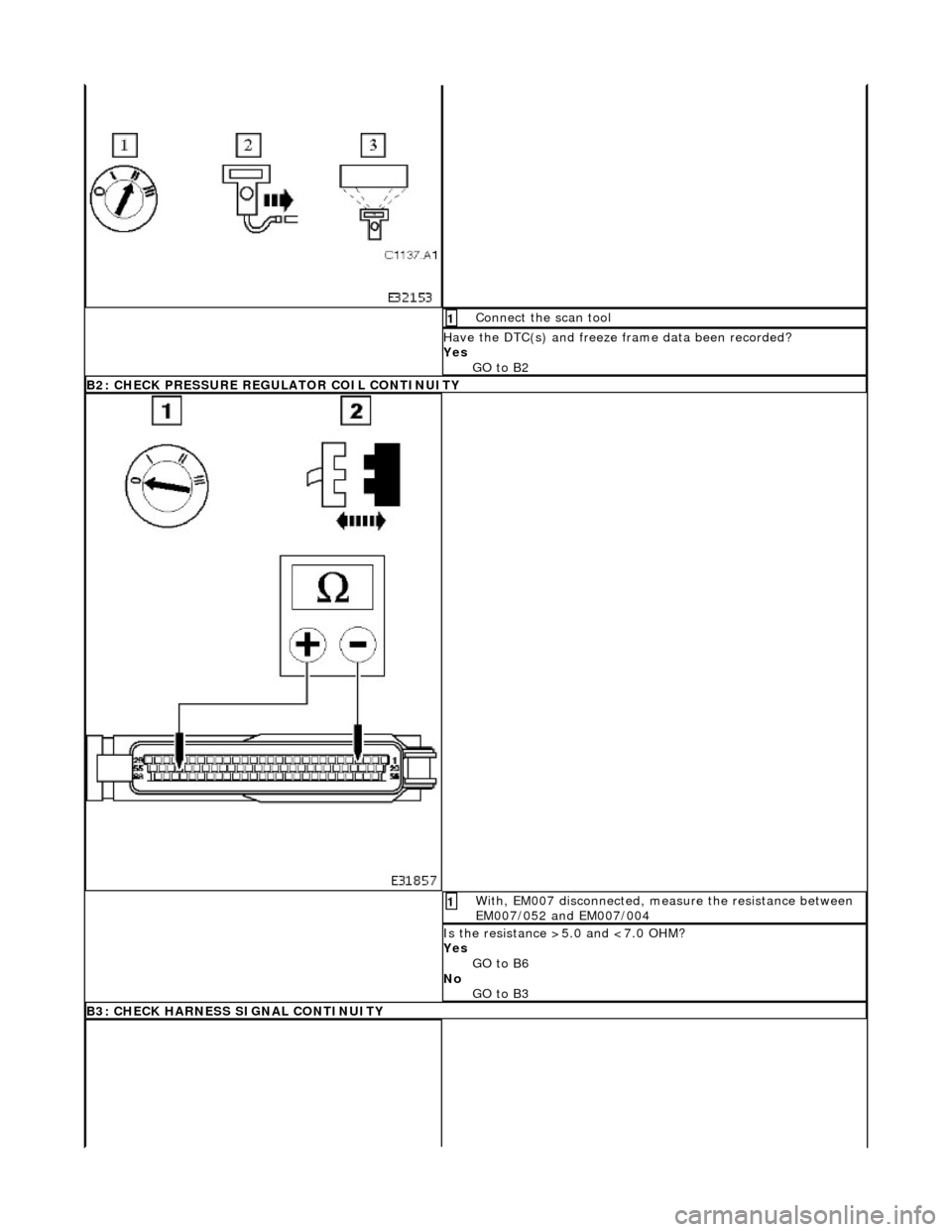 JAGUAR X308 1998 2.G Workshop Manual  Connect the scan tool 1 
Have the DTC(s) and freeze frame data been recorded? 
Yes  GO to B2  
B2: CHECK PRESSURE REGULATOR COIL CONTINUITY
With, EM007 disconnected, measure the resistance between 
E