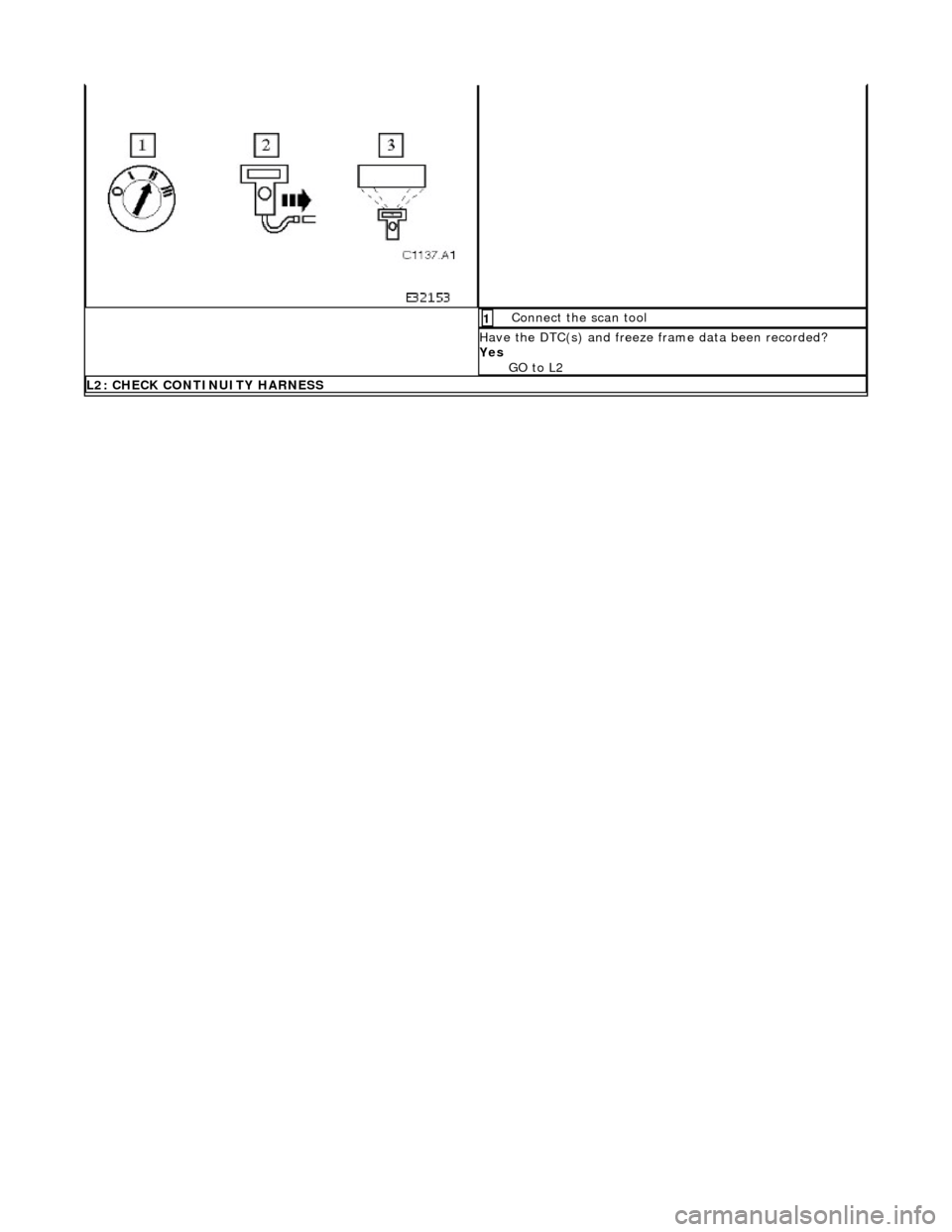 JAGUAR X308 1998 2.G Workshop Manual  Connect the scan tool 1 
Have the DTC(s) and freeze frame data been recorded? 
Yes  GO to L2  
L2: CHECK CONTINUITY HARNESS
    