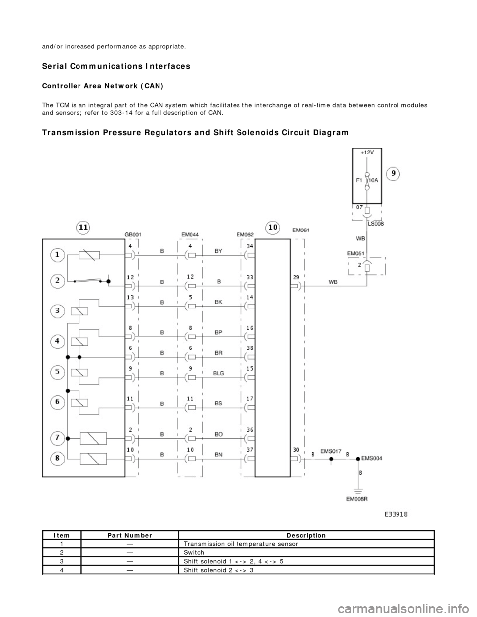 JAGUAR X308 1998 2.G Workshop Manual and/or increased performance as appropriate. 
Serial Communications Interfaces 
Controller Area Network (CAN) 
The TCM is an integral part of the CAN system which facilita tes the interchange of real-