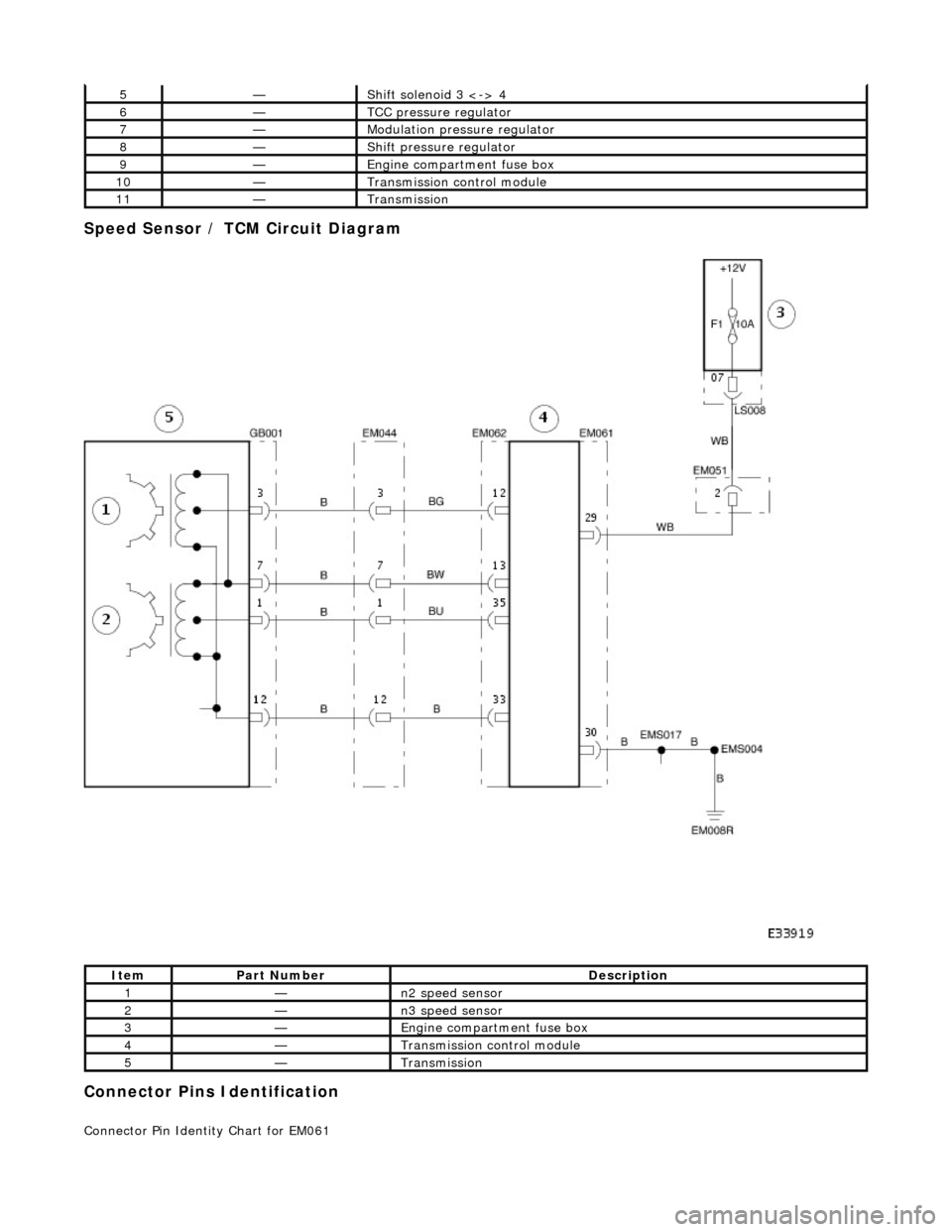 JAGUAR X308 1998 2.G Service Manual Speed Sensor / TCM Circuit Diagram 
 
Connector Pins Identification 
Connector Pin Identity Chart for EM061 
5—Shift solenoid 3 <-> 4 
6—TCC pressure regulator 
7—Modulation pressure regulator 
