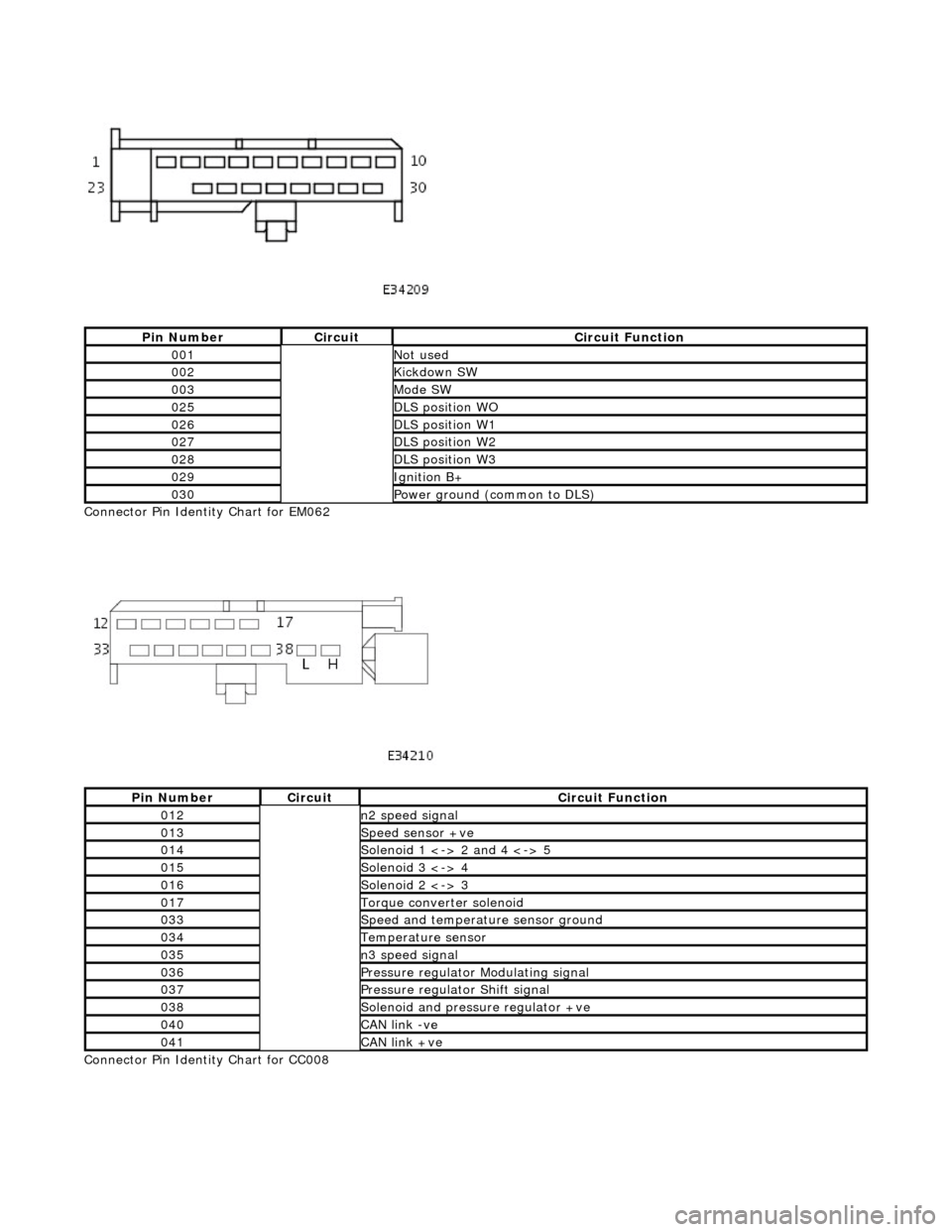JAGUAR X308 1998 2.G Workshop Manual
Connector Pin Identity Chart for EM062
Connector Pin Identity Chart for CC008
Pin NumberCircuitCircuit Function
001Not used
002Kickdown SW
003Mode SW
025DLS position WO
026DLS position W1
027DLS JAGUAR X308 1998 2.G Workshop Manual
Connector Pin Identity Chart for EM062
Connector Pin Identity Chart for CC008
Pin NumberCircuitCircuit Function
001Not used
002Kickdown SW
003Mode SW
025DLS position WO
026DLS position W1
027DLS