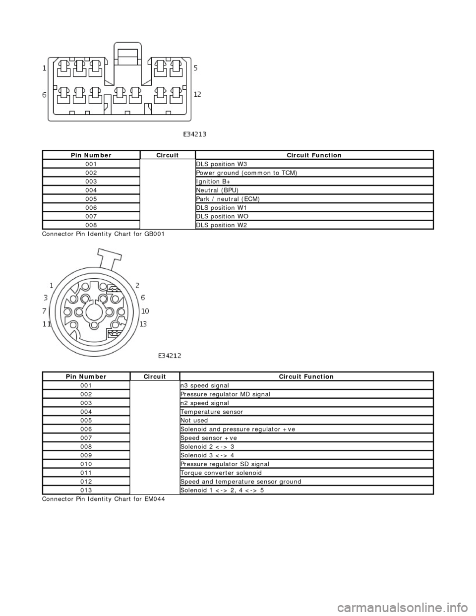 JAGUAR X308 1998 2.G Workshop Manual
Connector Pin Identity Chart for GB001
Connector Pin Identity Chart for EM044
Pin NumberCircuitCircuit Function
001DLS position W3
002Power ground (common to TCM)
003Ignition B+
004Neutral (BPU) JAGUAR X308 1998 2.G Workshop Manual
Connector Pin Identity Chart for GB001
Connector Pin Identity Chart for EM044
Pin NumberCircuitCircuit Function
001DLS position W3
002Power ground (common to TCM)
003Ignition B+
004Neutral (BPU)