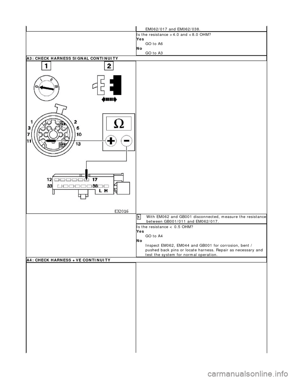 JAGUAR X308 1998 2.G Workshop Manual EM062/017 and EM062/038. 
Is the resistance >4.0 and <8.0 OHM? 
Yes GO to A6  
No  GO to A3  
A3: CHECK HARNESS SIGNAL CONTINUITY
With EM062 and GB001 disconnected, measure the resistance between GB00
