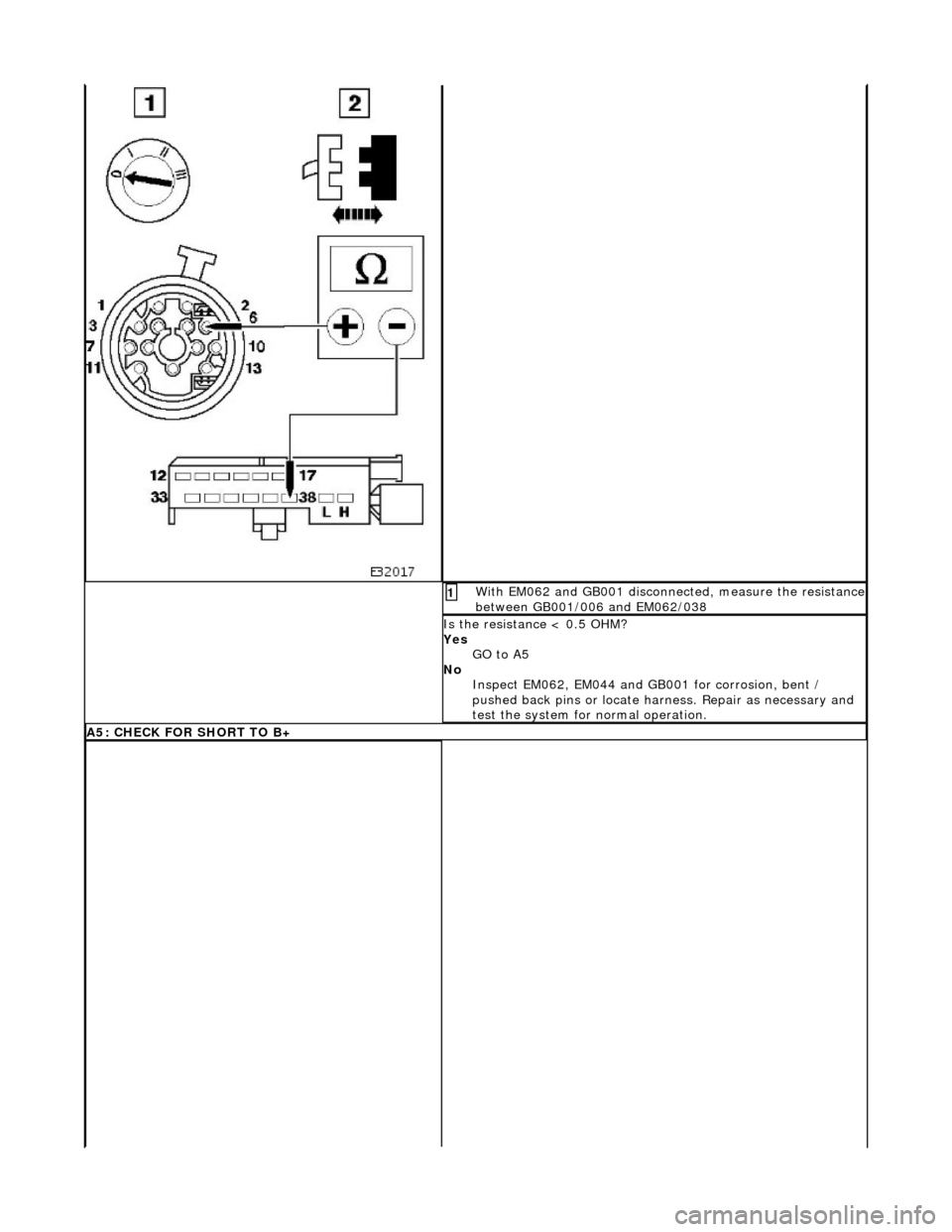 JAGUAR X308 1998 2.G Workshop Manual With EM062 and GB001 disconnected, measure the resistance between GB001/006 and EM062/038 1 
Is the resistance < 0.5 OHM? 
Yes GO to A5  
No  Inspect EM062, EM044 and GB001 for corrosion, bent / 
push