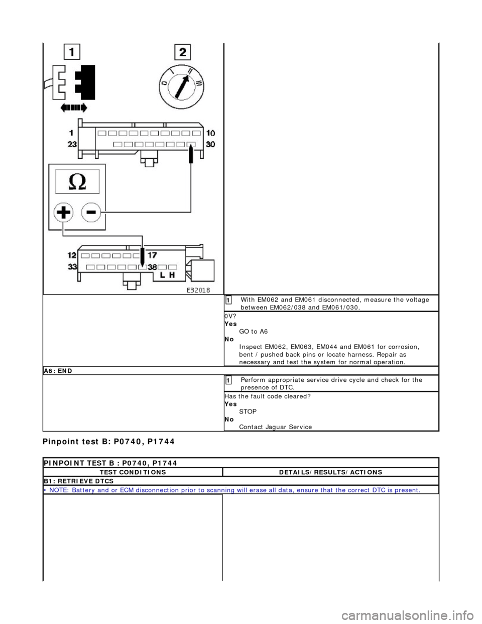 JAGUAR X308 1998 2.G Service Manual Pinpoint test B: P0740, P1744
With EM062 and EM061 disconnected, measure the voltage
between EM062/038 and EM061/030. 1
0V?
Yes GO to A6
No Inspect EM062, EM063, EM044 and EM061 for corrosion, JAGUAR X308 1998 2.G Service Manual Pinpoint test B: P0740, P1744
With EM062 and EM061 disconnected, measure the voltage
between EM062/038 and EM061/030. 1
0V?
Yes GO to A6
No Inspect EM062, EM063, EM044 and EM061 for corrosion,