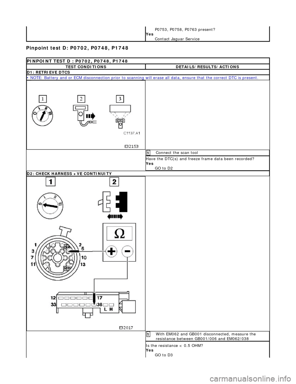 JAGUAR X308 1998 2.G Workshop Manual Pinpoint test D: P0702, P0748, P1748
P0753, P0758, P0763 present?
Yes Contact Jaguar Service
PINPOINT TEST D : P0702, P0748, P1748
TEST CONDITIONSDETAILS/RESULTS/ACTIONS
D1: RETRIEVE DTCS
• NOT JAGUAR X308 1998 2.G Workshop Manual Pinpoint test D: P0702, P0748, P1748
P0753, P0758, P0763 present?
Yes Contact Jaguar Service
PINPOINT TEST D : P0702, P0748, P1748
TEST CONDITIONSDETAILS/RESULTS/ACTIONS
D1: RETRIEVE DTCS
• NOT