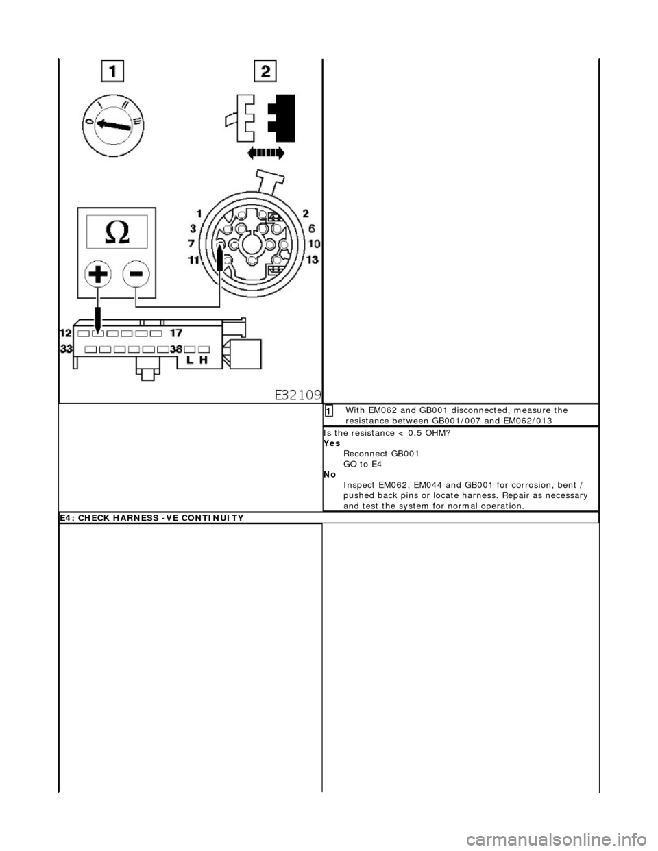 JAGUAR X308 1998 2.G Workshop Manual With EM062 and GB001 disconnected, measure the 
resistance between GB001/007 and EM062/013 1 
Is the resistance < 0.5 OHM? 
Yes Reconnect GB001 
GO to E4  
No  Inspect EM062, EM044 and GB001 for corro
