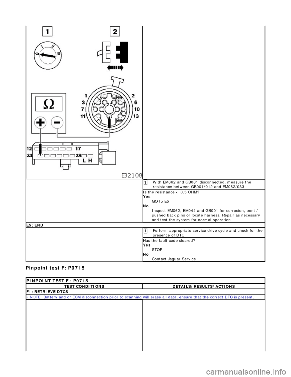 JAGUAR X308 1998 2.G Service Manual Pinpoint test F: P0715
With EM062 and GB001 disconnected, measure the
resistance between GB001/012 and EM062/033 1
Is the resistance < 0.5 OHM?
Yes GO to E5
No Inspect EM062, EM044 and GB001 fo JAGUAR X308 1998 2.G Service Manual Pinpoint test F: P0715
With EM062 and GB001 disconnected, measure the
resistance between GB001/012 and EM062/033 1
Is the resistance < 0.5 OHM?
Yes GO to E5
No Inspect EM062, EM044 and GB001 fo
