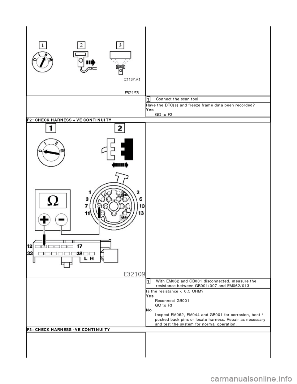 JAGUAR X308 1998 2.G Workshop Manual  Connect the scan tool 1 
Have the DTC(s) and freeze frame data been recorded? 
Yes  GO to F2  
F2: CHECK HARNESS +VE CONTINUITY
With EM062 and GB001 disconnected, measure the 
resistance between GB00