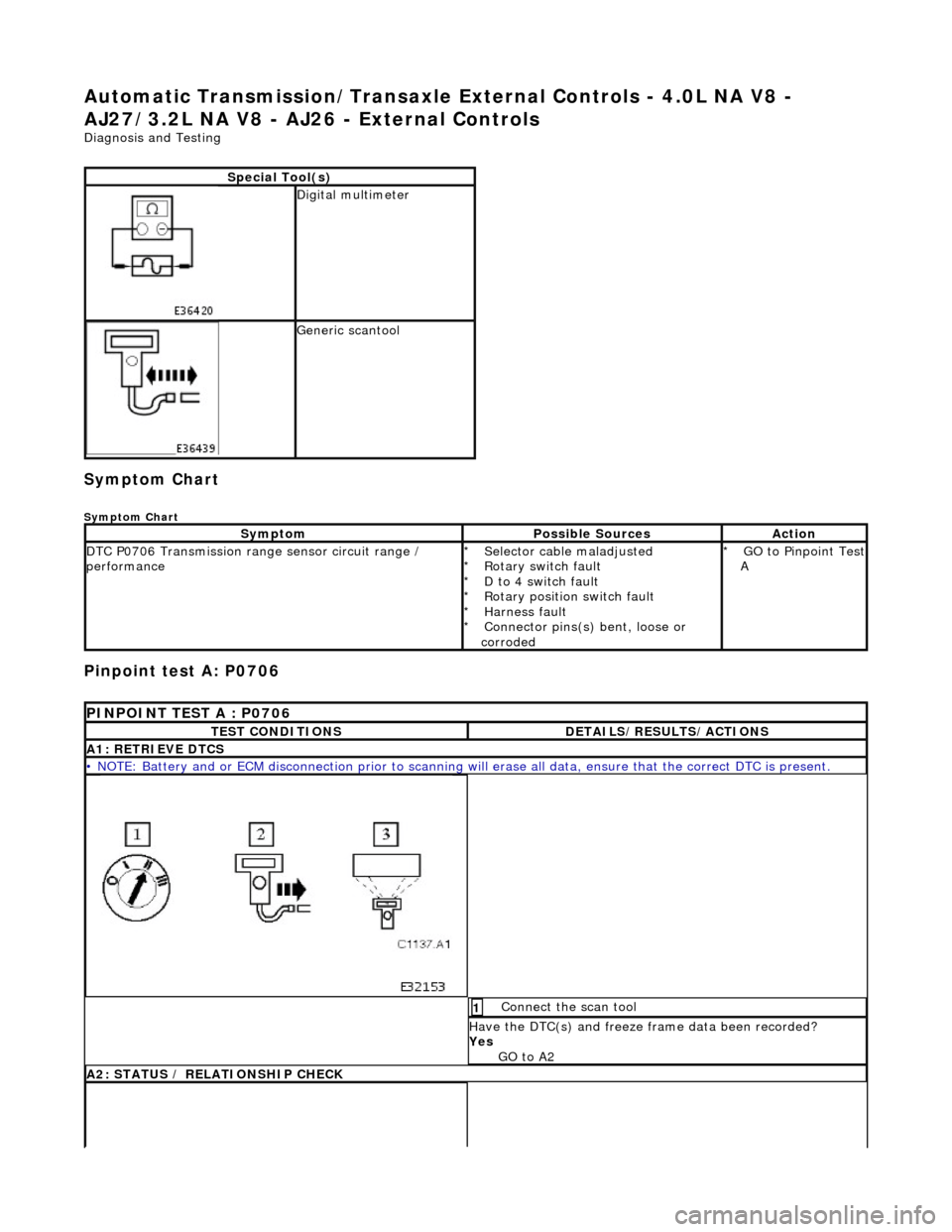 JAGUAR X308 1998 2.G Workshop Manual Automatic Transmission/Transaxle External Controls - 4.0L NA V8 - 
AJ27/3.2L NA V8 - AJ26  - External Controls 
Diagnosis and Testing 
Symptom Chart 
Symptom Chart 
Pinpoint test A: P0706 
Special Too