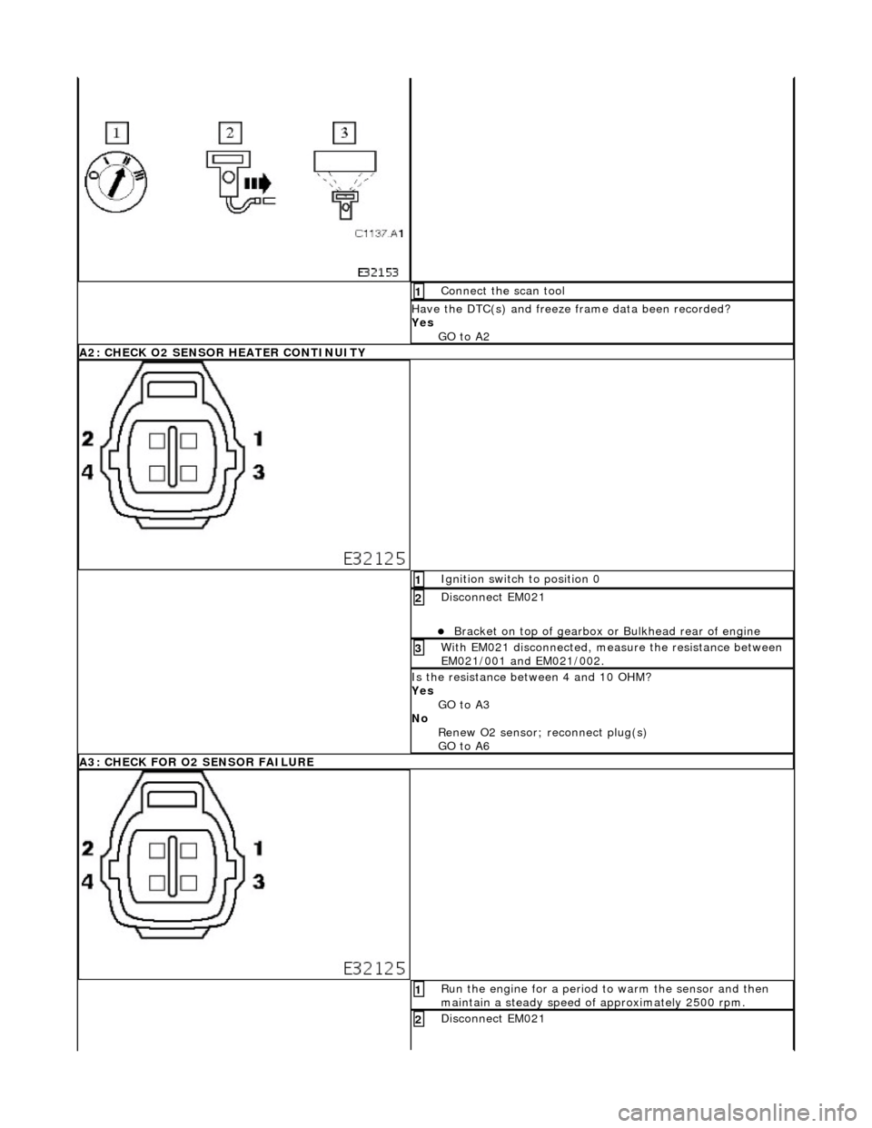 JAGUAR X308 1998 2.G Workshop Manual  Connect the scan tool 1 
Have the DTC(s) and freeze frame data been recorded? 
Yes  GO to A2  
A2: CHECK O2 SENSOR HEATER CONTINUITY
 Ignition switch to position 0 1 
Disconnect EM021 
Bracket on 