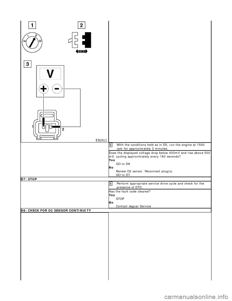 JAGUAR X308 1998 2.G Owners Manual  With the conditions held as in D5, run the engine at 1500 
rpm for approximately 3 minutes. 1 
Does the displayed voltage drop below 400mV and rise above 500 
mV, cycling approximately every 180 seco