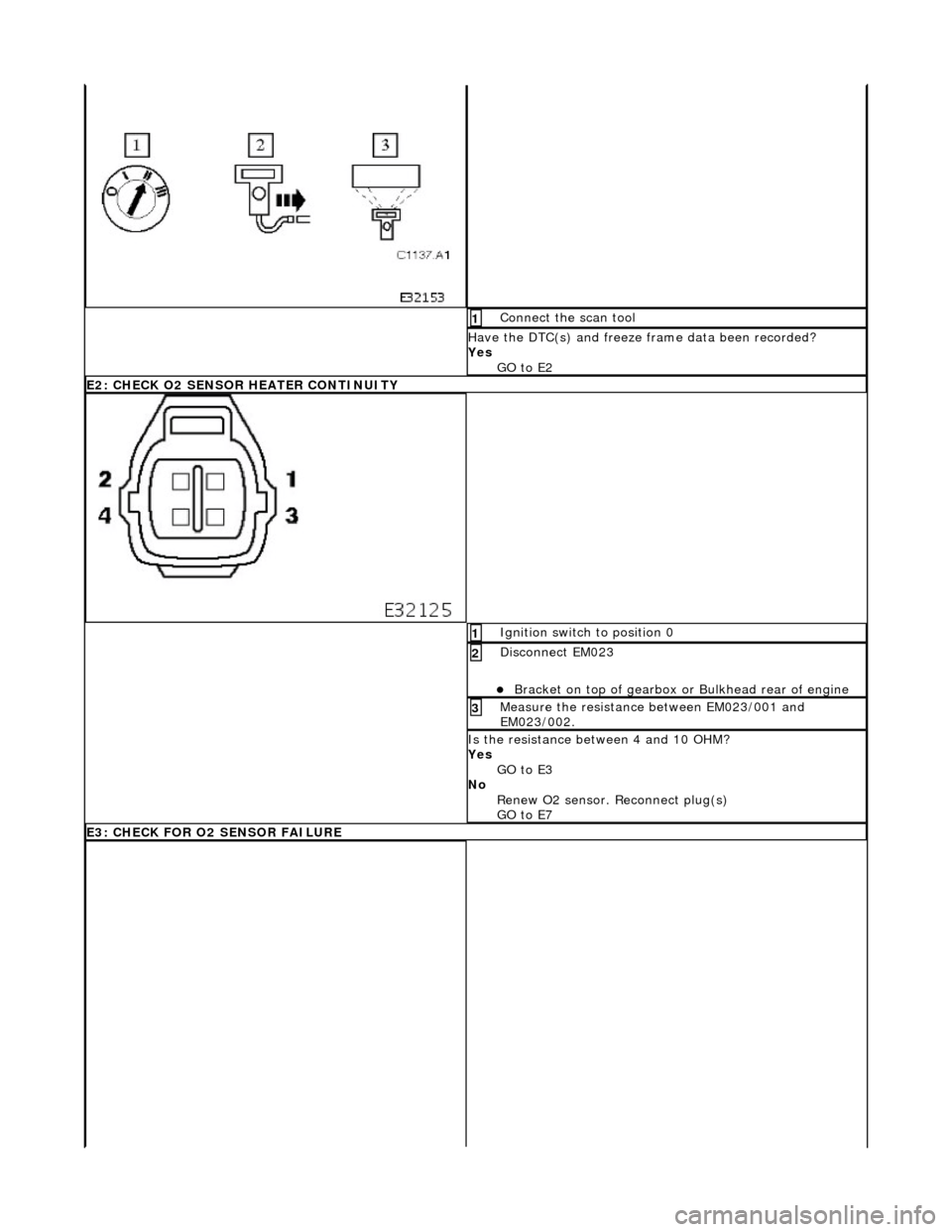 JAGUAR X308 1998 2.G Workshop Manual  Connect the scan tool 1 
Have the DTC(s) and freeze frame data been recorded? 
Yes  GO to E2  
E2: CHECK O2 SENSOR HEATER CONTINUITY
 Ignition switch to position 0 1 
Disconnect EM023 
Bracket on 