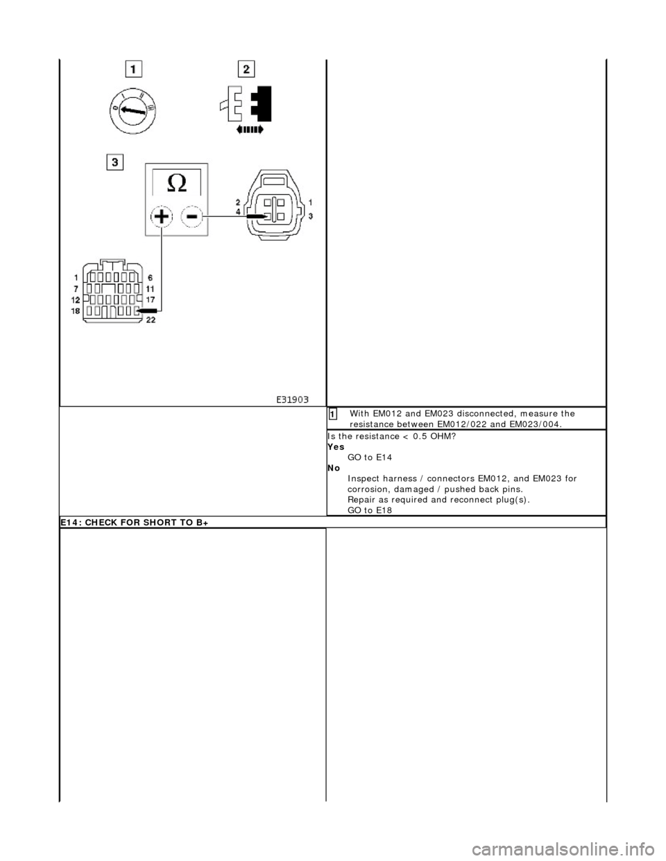 JAGUAR X308 1998 2.G Owners Guide  With EM012 and EM023 disconnected, measure the 
resistance between EM012/022 and EM023/004. 1 
Is the resistance < 0.5 OHM? 
Yes GO to E14  
No  Inspect harness / connecto rs EM012, and EM023 for 
co
