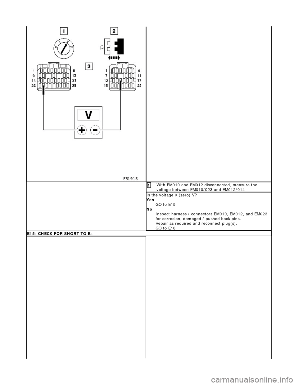 JAGUAR X308 1998 2.G Workshop Manual  With EM010 and EM012 disconnected, measure the 
voltage between EM010/023 and EM012/014 1 
Is the voltage 0 (zero) V? 
Yes GO to E15  
No  Inspect harness / connecto rs EM010, EM012, and EM023 
for c