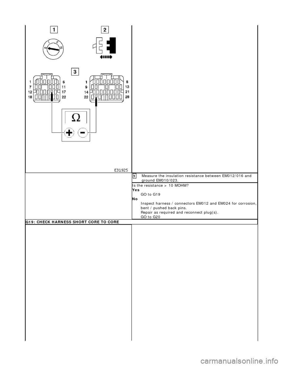 JAGUAR X308 1998 2.G Workshop Manual  M
easure the insulation resistance between EM012/016 and 
ground EM010/023. 
1 
I
 s the resistance > 10 MOHM? 
Yes  GO to G19  
No  Inspect harness / connectors  EM012 and EM024 for corrosion,  
ben