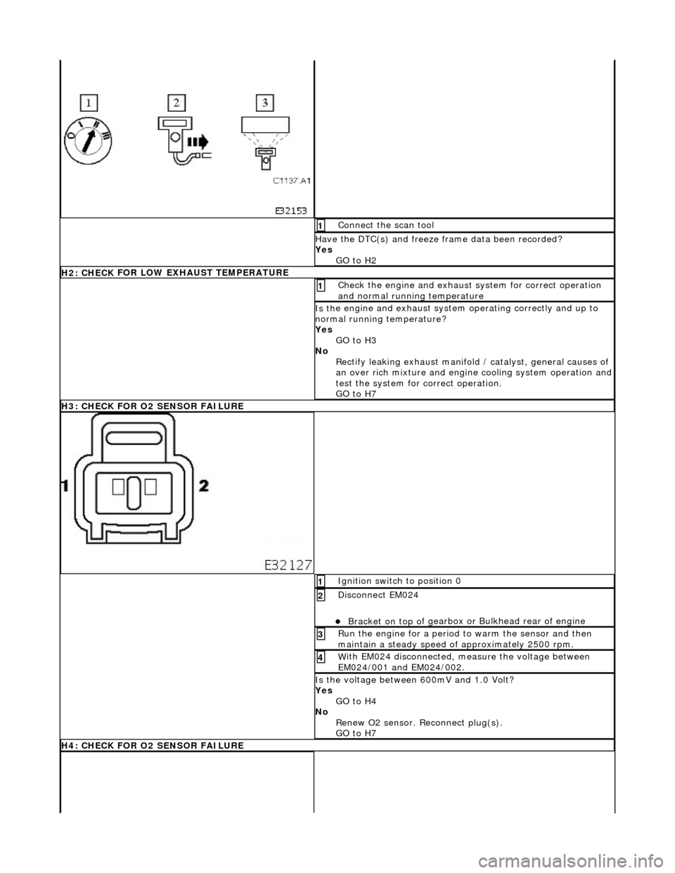 JAGUAR X308 1998 2.G Repair Manual Conne
ct the scan tool
1
Have the DTC(s) and fr
eeze
frame data been recorded?
Yes GO to H2
H2: CHECK
FOR LOW EXHAUST TEMPERATURE
Chec
k the engine and exhaust
system for correct operatio JAGUAR X308 1998 2.G Repair Manual Conne
ct the scan tool
1
Have the DTC(s) and fr
eeze
frame data been recorded?
Yes GO to H2
H2: CHECK
FOR LOW EXHAUST TEMPERATURE
Chec
k the engine and exhaust
system for correct operatio