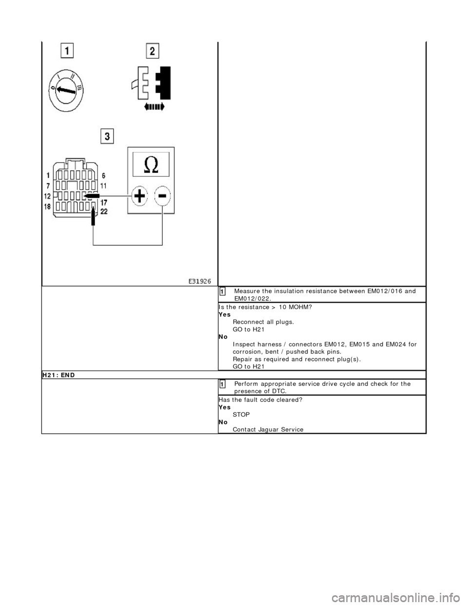 JAGUAR X308 1998 2.G Manual Online
M
easure the insulation resistance between EM012/016 and
EM012/022.
1
I
s the resistance > 10 MOHM?
Yes Reconnect all plugs.
GO to H21
No Inspect harness / connectors EM012, EM015 and JAGUAR X308 1998 2.G Manual Online
M
easure the insulation resistance between EM012/016 and
EM012/022.
1
I
s the resistance > 10 MOHM?
Yes Reconnect all plugs.
GO to H21
No Inspect harness / connectors EM012, EM015 and