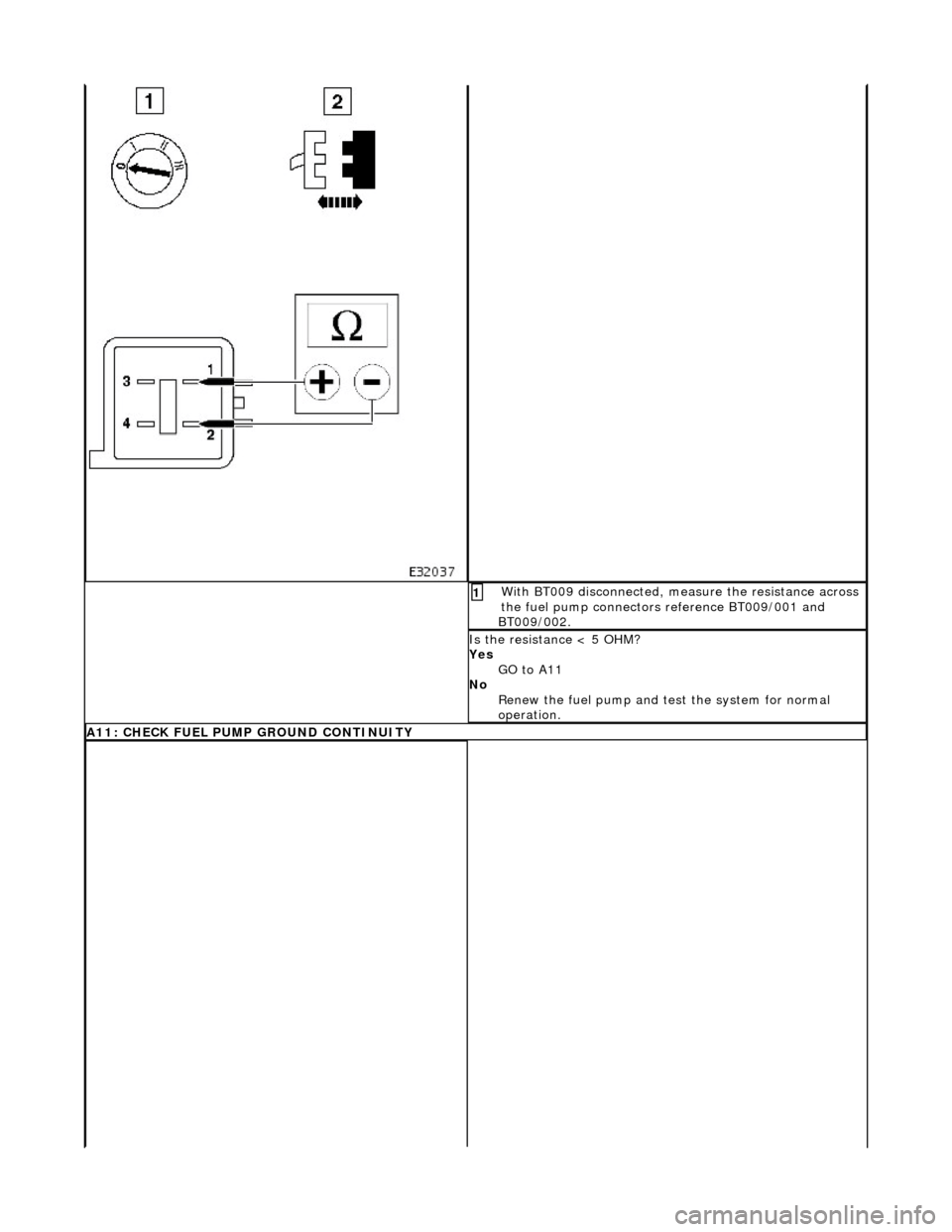 JAGUAR X308 1998 2.G Workshop Manual  Wi
th BT009 disconnected, measure the resistance across 
the fuel pump connectors  reference BT009/001 and 
BT009/002. 
1 
I
 s the resistance < 5 OHM? 
Yes  GO to A11  
No  Renew the fuel pump and t