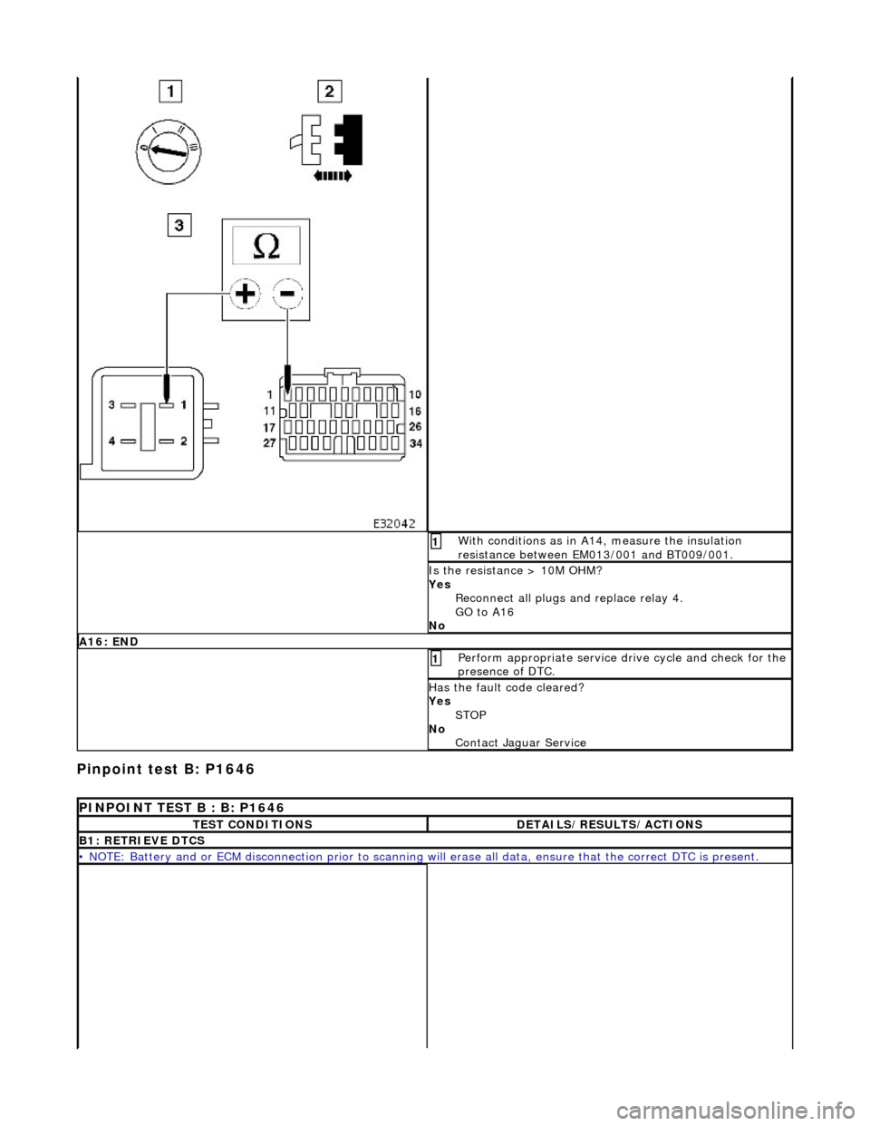 JAGUAR X308 1998 2.G Manual Online Pinpoint test B:
  P1646 
W
i
 th conditions as in A14, measure the insulation 
resistance between EM013/001 and BT009/001. 
1 
I s
  the resistance > 10M OHM? 
Yes  Reconnect all plugs and replace re