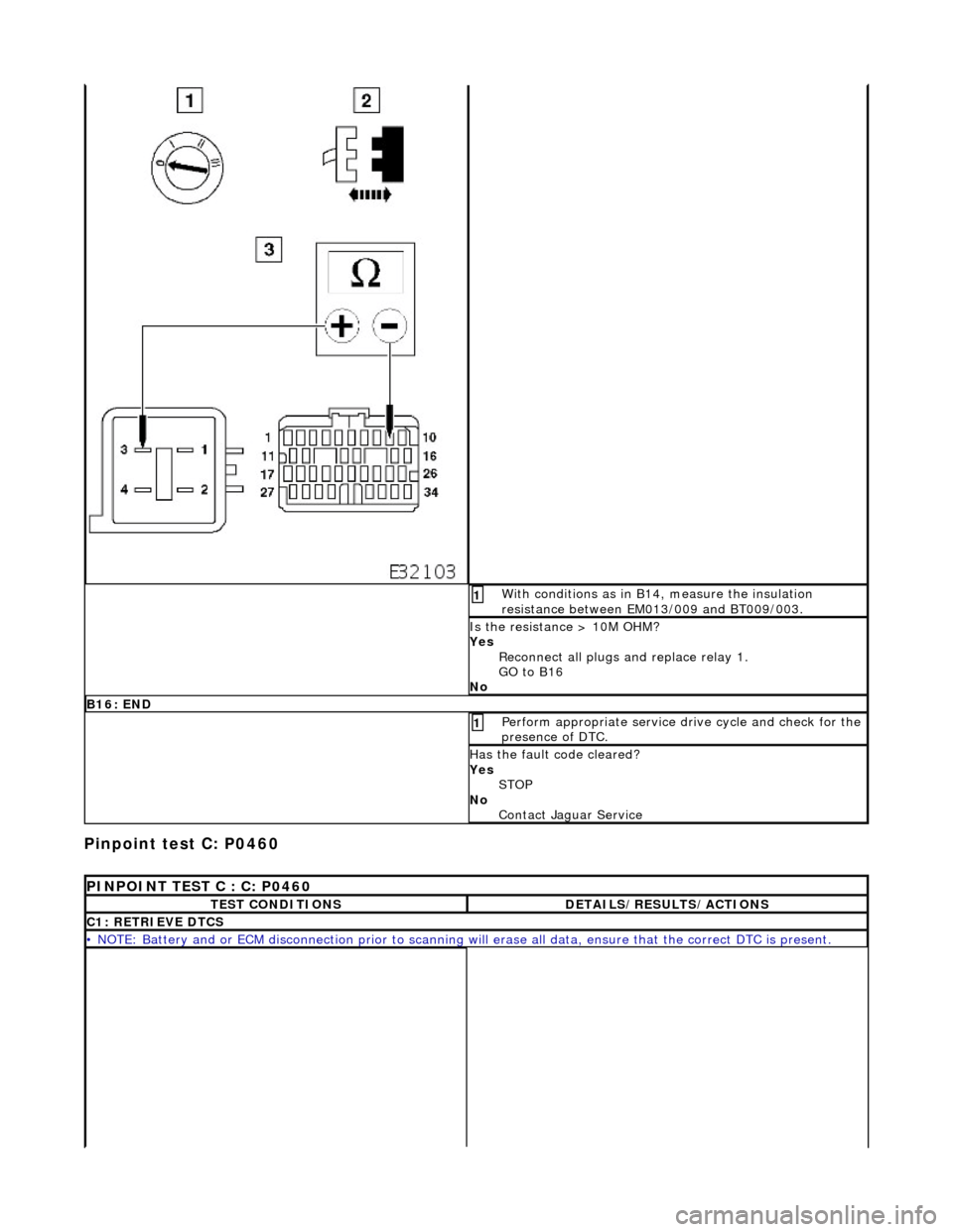 JAGUAR X308 1998 2.G Manual Online Pinpoint test C: P0460
Wi
th conditions as in B14, measure the insulation
resistance between EM013/009 and BT009/003.
1
I s
the resistance > 10M OHM?
Yes Reconnect all plugs and replace rela JAGUAR X308 1998 2.G Manual Online Pinpoint test C: P0460
Wi
th conditions as in B14, measure the insulation
resistance between EM013/009 and BT009/003.
1
I s
the resistance > 10M OHM?
Yes Reconnect all plugs and replace rela