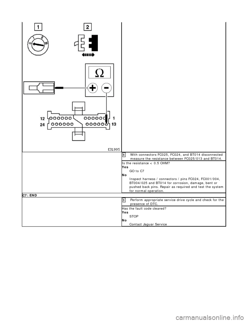 JAGUAR X308 1998 2.G Manual Online
W
ith connectors FC025, FC024, and BT014 disconnected
measure the resistance between FC025/013 and BT014.
1
I
s the resistance < 0.5 OHM?
Yes GO to C7
No Inspect harness / connectors / pi JAGUAR X308 1998 2.G Manual Online
W
ith connectors FC025, FC024, and BT014 disconnected
measure the resistance between FC025/013 and BT014.
1
I
s the resistance < 0.5 OHM?
Yes GO to C7
No Inspect harness / connectors / pi