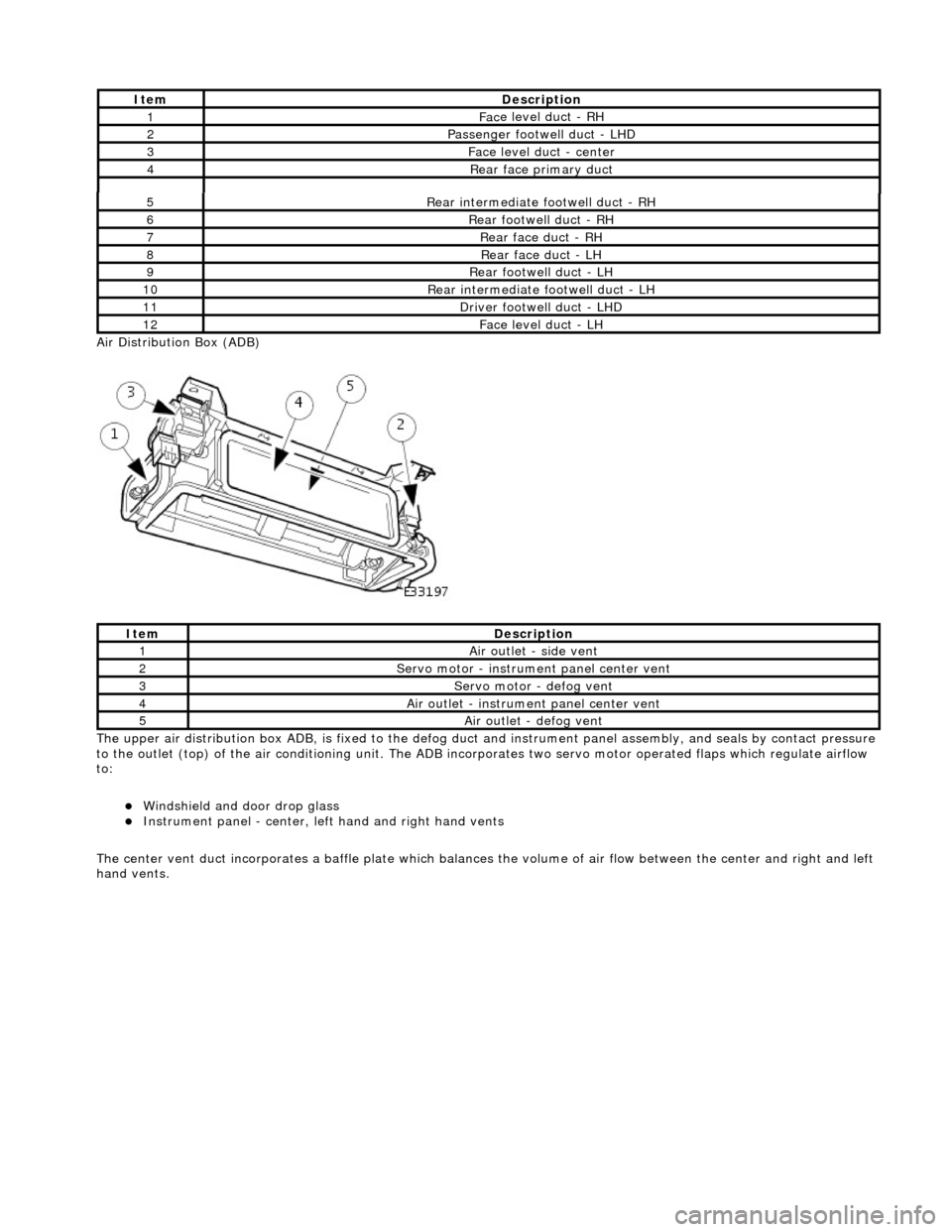 JAGUAR X308 1998 2.G Workshop Manual Ai
r Distribution Box (ADB) 
 
The upper air distribution box ADB, is fixed to the defog duct  and instrument panel assembly, and seals by contact pressure 
to the outlet (top) of the air conditioning