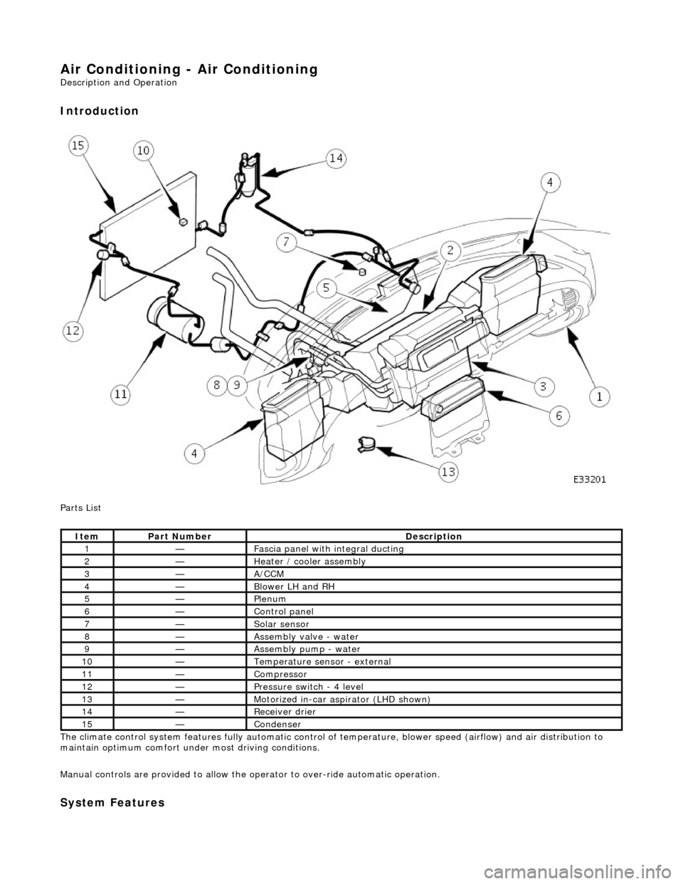 JAGUAR X308 1998 2.G User Guide Air Conditioning - Air Conditioning
Description and Operation
Introduction
Parts List
The climate control system features fully automatic control of temperature, blower speed (airflow) and air JAGUAR X308 1998 2.G User Guide Air Conditioning - Air Conditioning
Description and Operation
Introduction
Parts List
The climate control system features fully automatic control of temperature, blower speed (airflow) and air