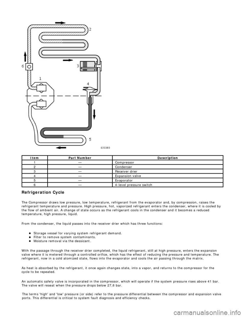JAGUAR X308 1998 2.G Workshop Manual
Refrigeration Cycle
The Compressor draws low pressure, lo
w te
mperature, refrigerant from the evaporat or and, by compression, raises the
refrigerant temperature and pressure. High pressure, ho JAGUAR X308 1998 2.G Workshop Manual
Refrigeration Cycle
The Compressor draws low pressure, lo
w te
mperature, refrigerant from the evaporat or and, by compression, raises the
refrigerant temperature and pressure. High pressure, ho