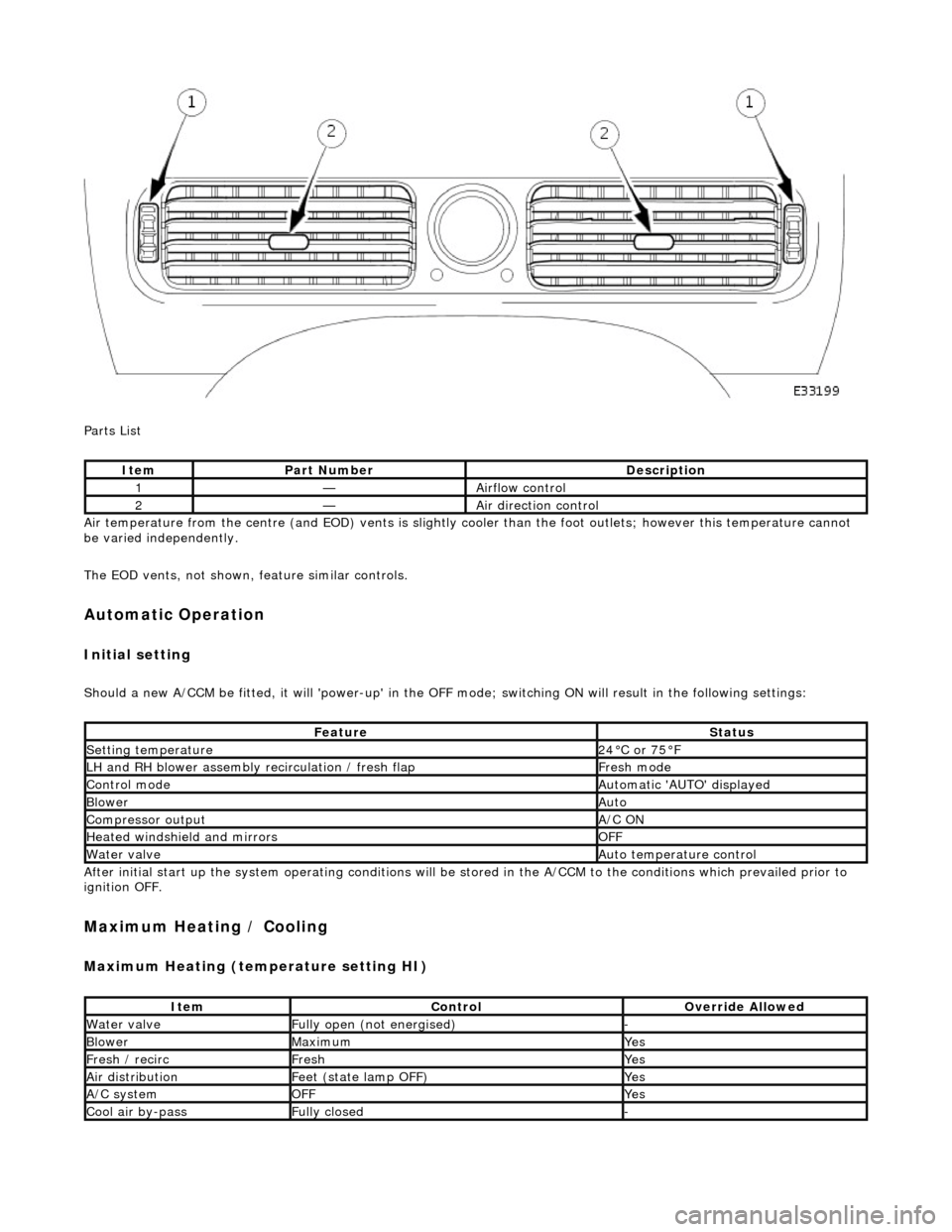 JAGUAR X308 1998 2.G Owners Guide  
Parts List 
Air temperature from the centre (and EOD)  vents is slightly cooler than the foot outlets; however this temperature cannot 
be varied independently. 
The EOD vents, not shown,  feature s