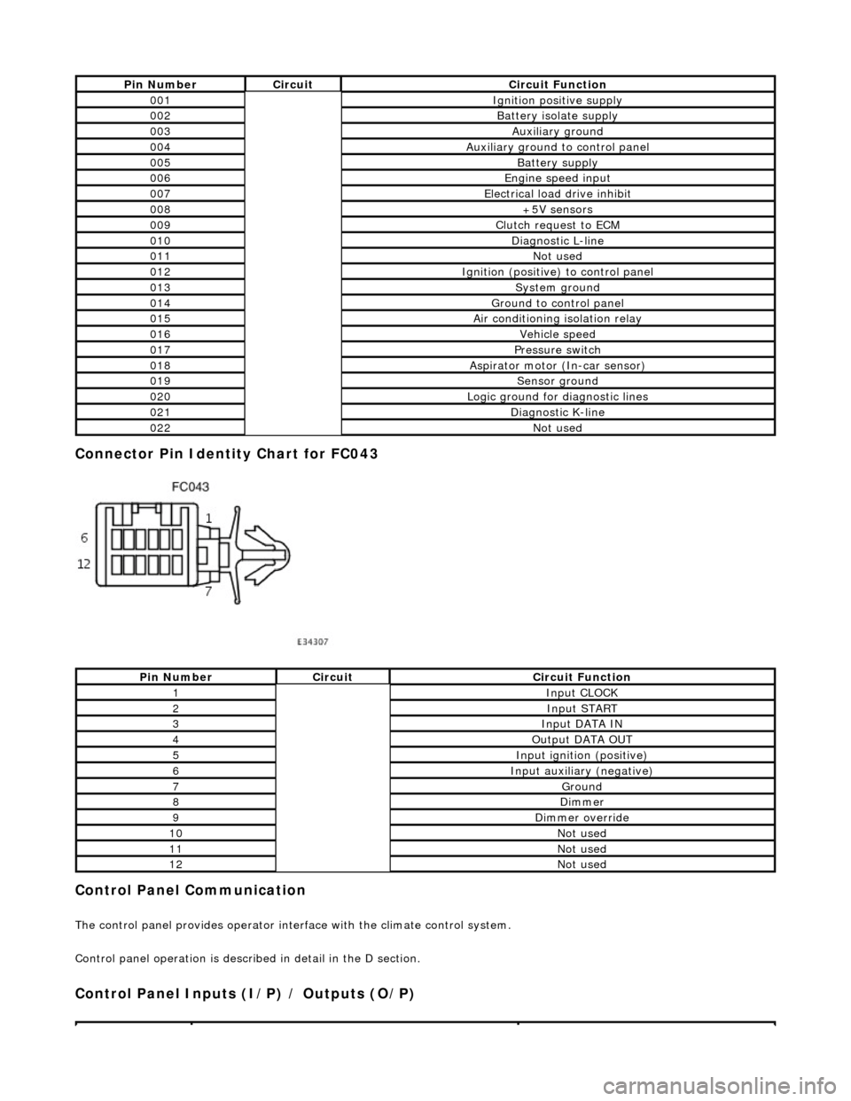 JAGUAR X308 1998 2.G Workshop Manual Connector Pin Identity Chart for FC043
Control Panel Communication
The control panel provides operator interface with the climate control system.
Control panel operation is described in detail in JAGUAR X308 1998 2.G Workshop Manual Connector Pin Identity Chart for FC043
Control Panel Communication
The control panel provides operator interface with the climate control system.
Control panel operation is described in detail in