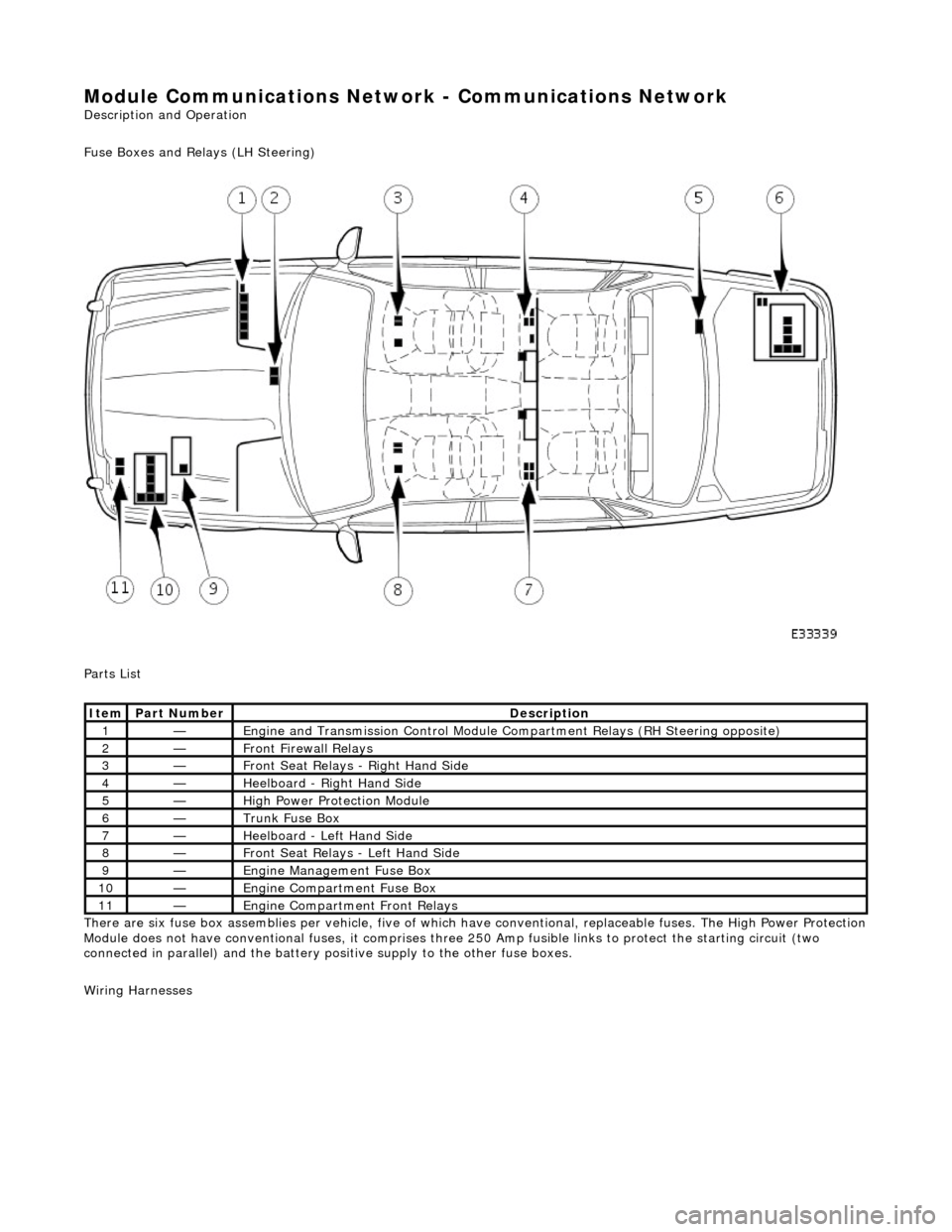 JAGUAR X308 1998 2.G Manual PDF Module Communications Network - Communications Network 
Description and Operation 
Fuse Boxes and Relays (LH Steering) 
 
Parts List 
There are six fuse box assemblies per vehicle, five of which  have
