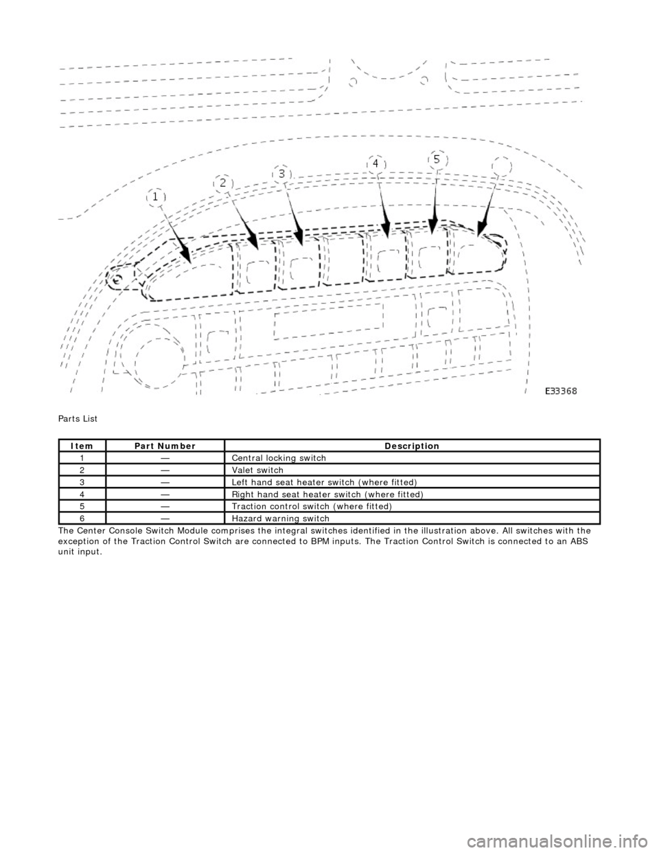 JAGUAR X308 1998 2.G Workshop Manual
Parts List
The Center Console Switch Module comprises the integral switches identified in the illustration above. All switches with the
exception of the Traction Control Switch are connected to B JAGUAR X308 1998 2.G Workshop Manual
Parts List
The Center Console Switch Module comprises the integral switches identified in the illustration above. All switches with the
exception of the Traction Control Switch are connected to B
