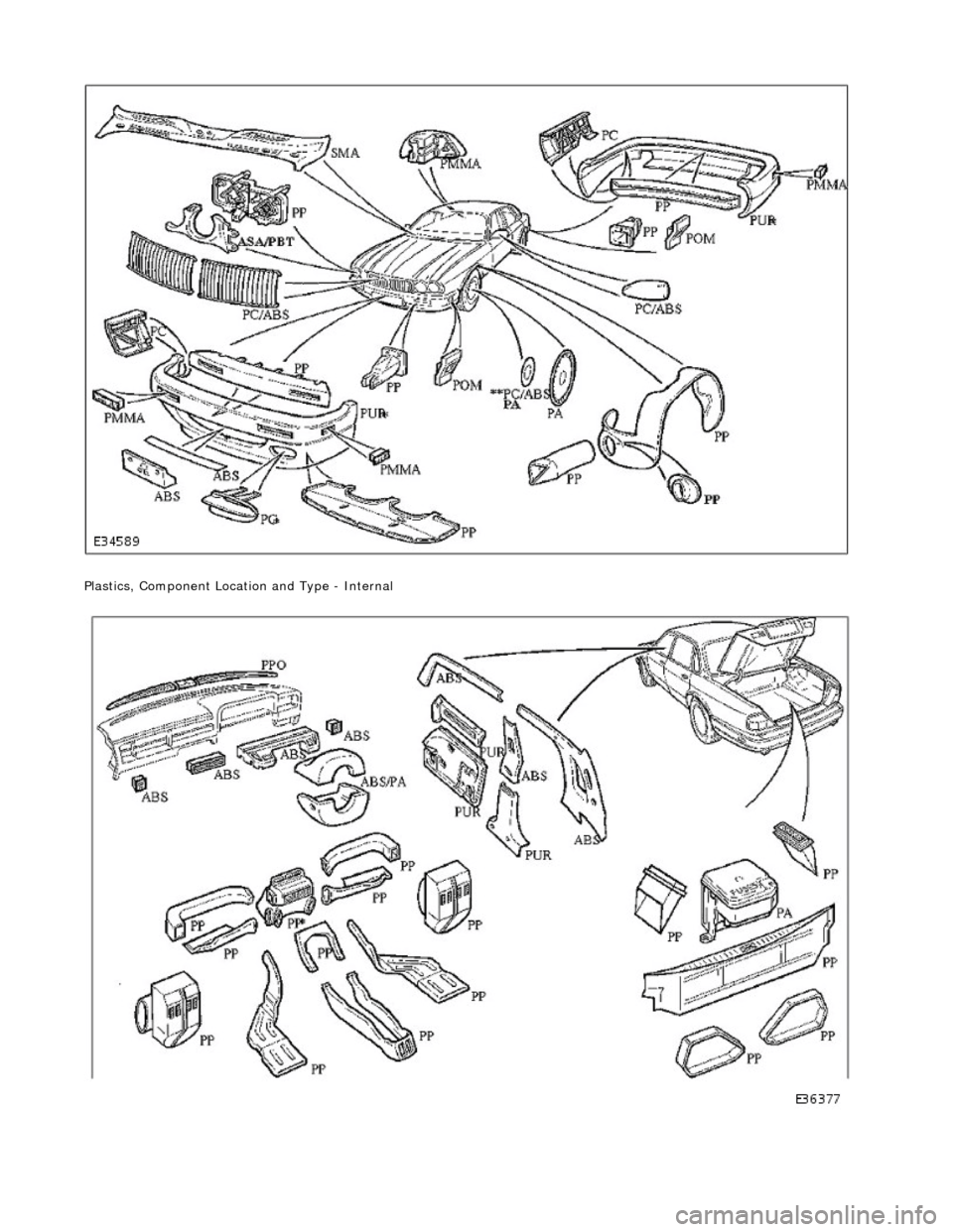 JAGUAR X308 1998 2.G Workshop Manual
Plastics, Component Location and Type - Internal
JAGUAR X308 1998 2.G Workshop Manual
Plastics, Component Location and Type - Internal